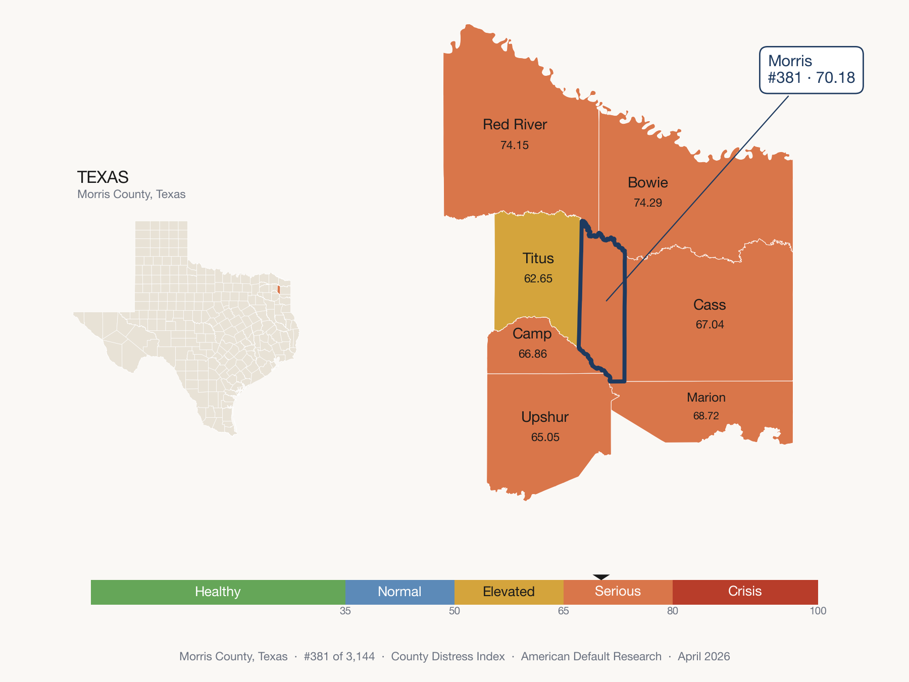 County Distress Index cluster map. Morris County, Texas and its neighbors colored by distress fifth.