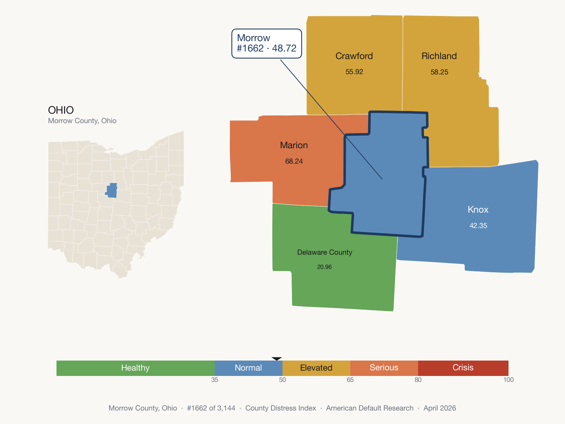 County Distress Index cluster map. Morrow County, Ohio and its neighbors colored by distress fifth.