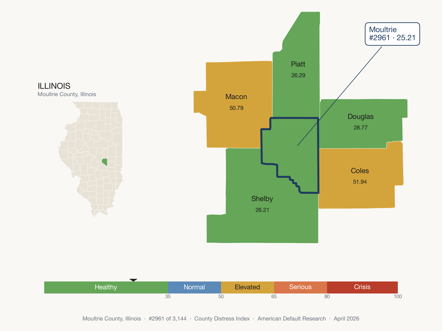 County Distress Index cluster map. Moultrie County, Illinois and its neighbors colored by distress fifth.