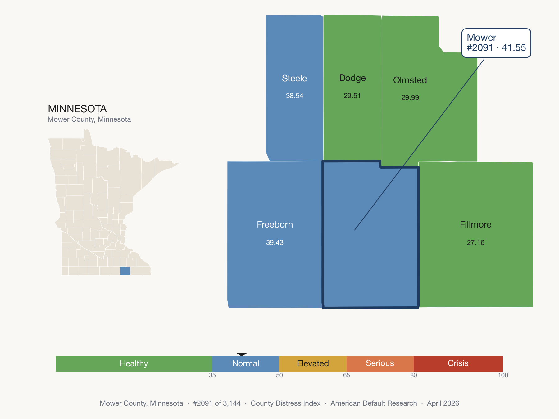 County Distress Index cluster map. Mower County, Minnesota and its neighbors colored by distress fifth.