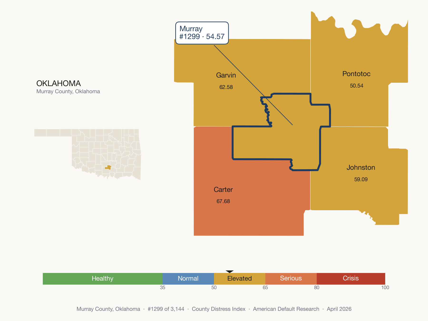 County Distress Index cluster map. Murray County, Oklahoma and its neighbors colored by distress fifth.