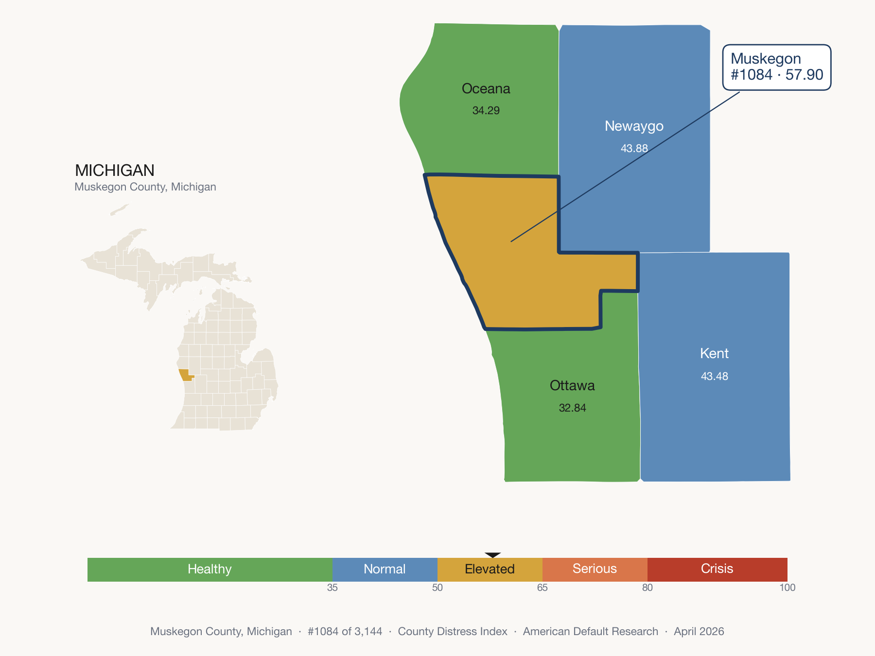 County Distress Index cluster map. Muskegon County, Michigan and its neighbors colored by distress fifth.
