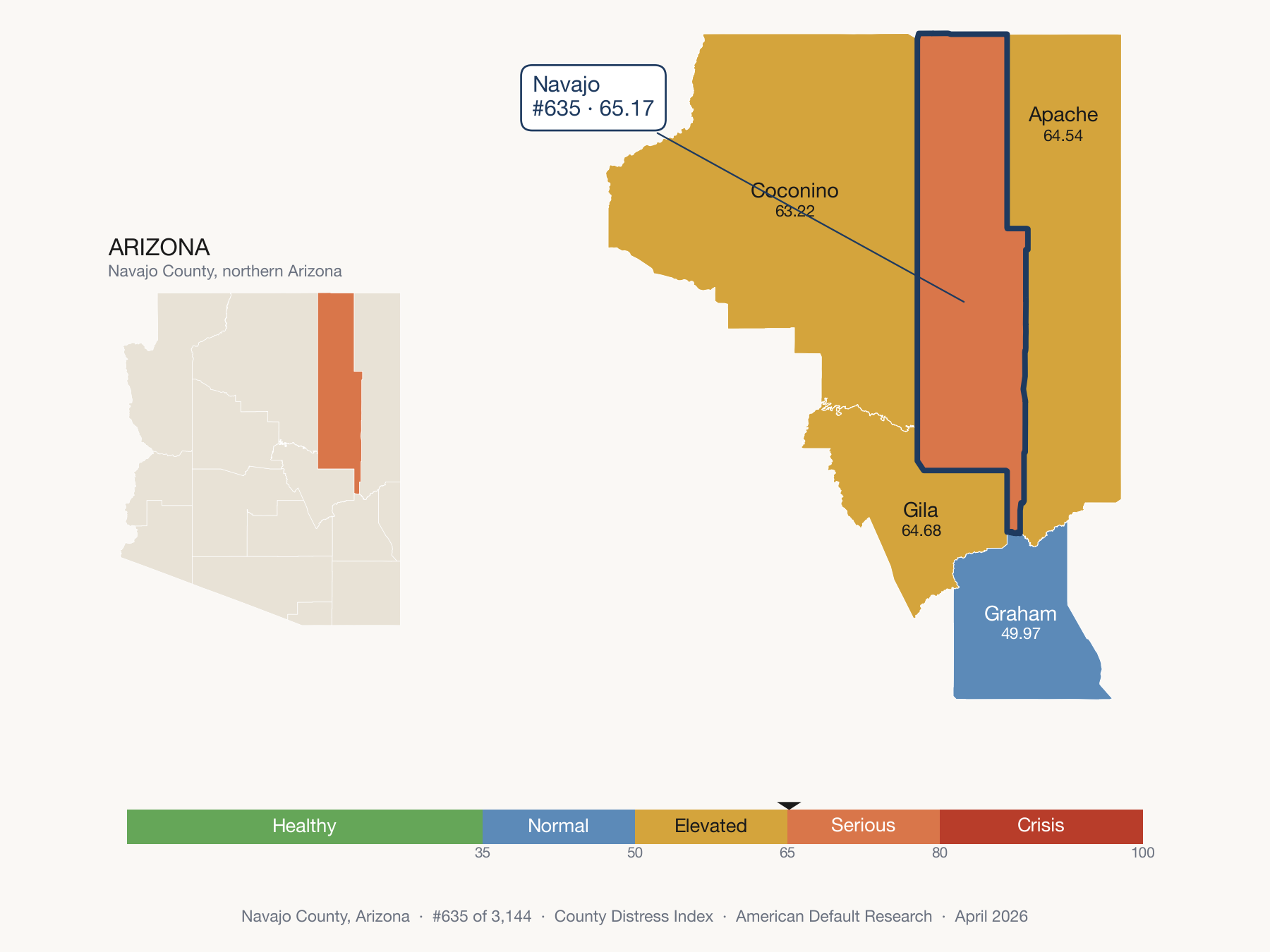 County Distress Index cluster map. Navajo County, Arizona and its neighbors colored by distress fifth.