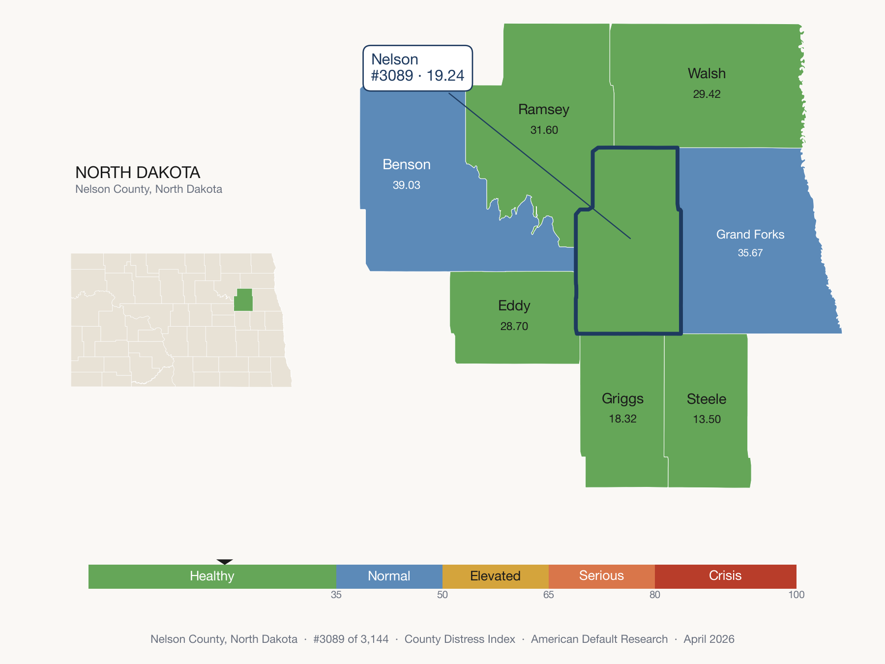County Distress Index cluster map. Nelson County, North Dakota and its neighbors colored by distress fifth.