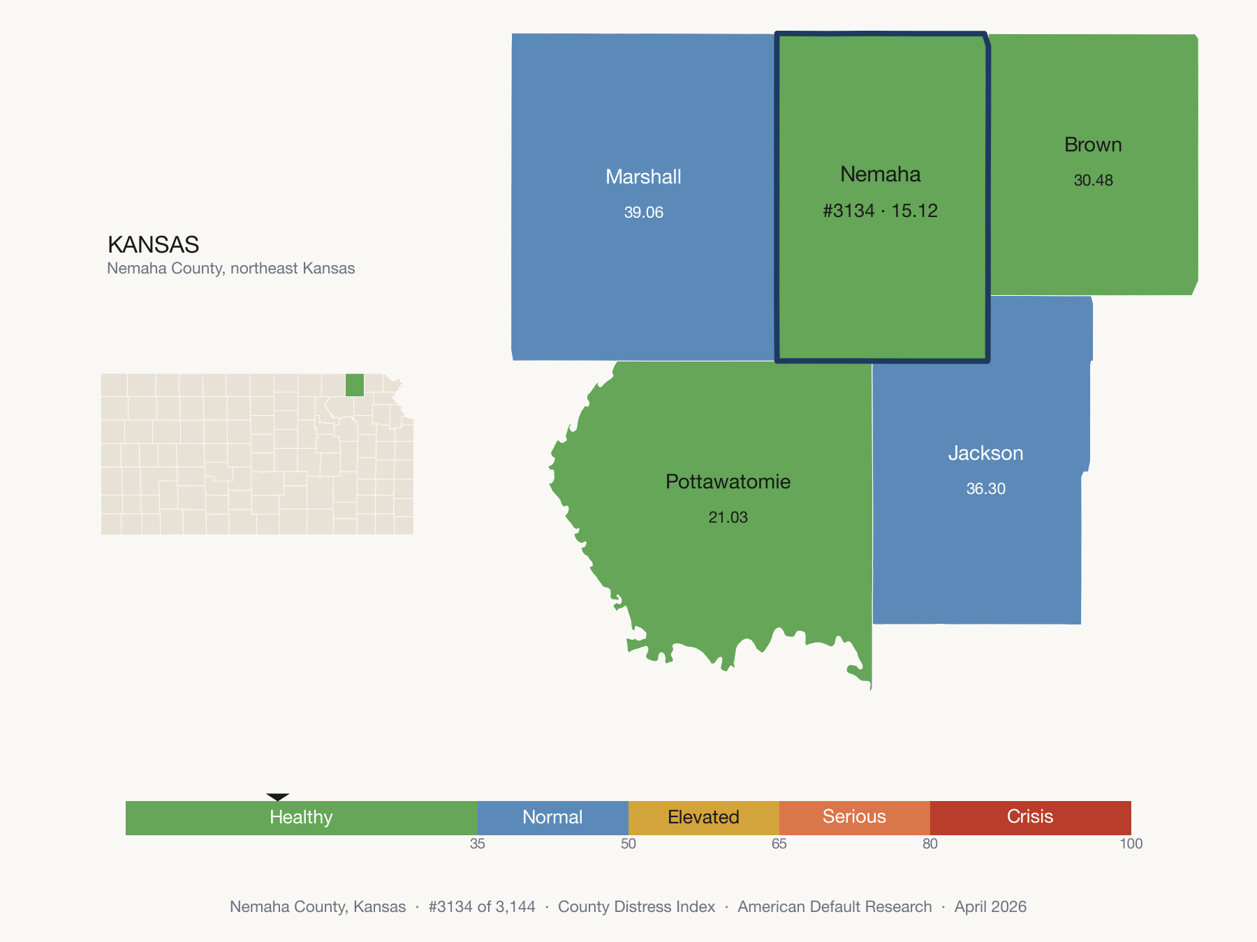County Distress Index cluster map. Nemaha County, Kansas and its neighbors colored by distress fifth.