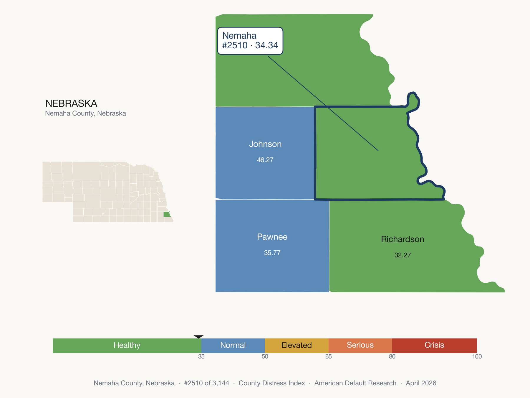 County Distress Index cluster map. Nemaha County, Nebraska and its neighbors colored by distress fifth.