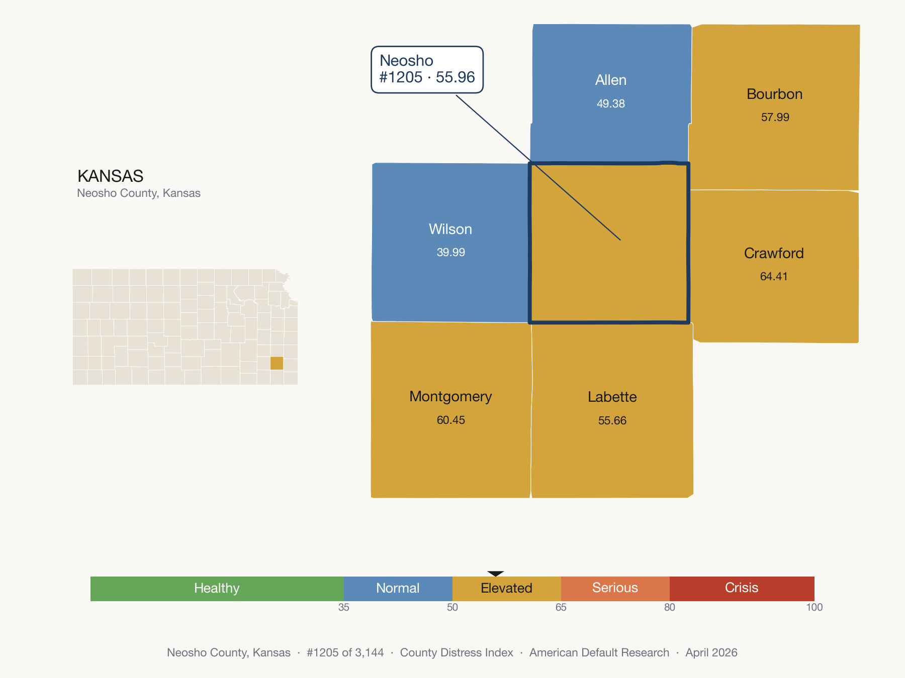 County Distress Index cluster map. Neosho County, Kansas and its neighbors colored by distress fifth.