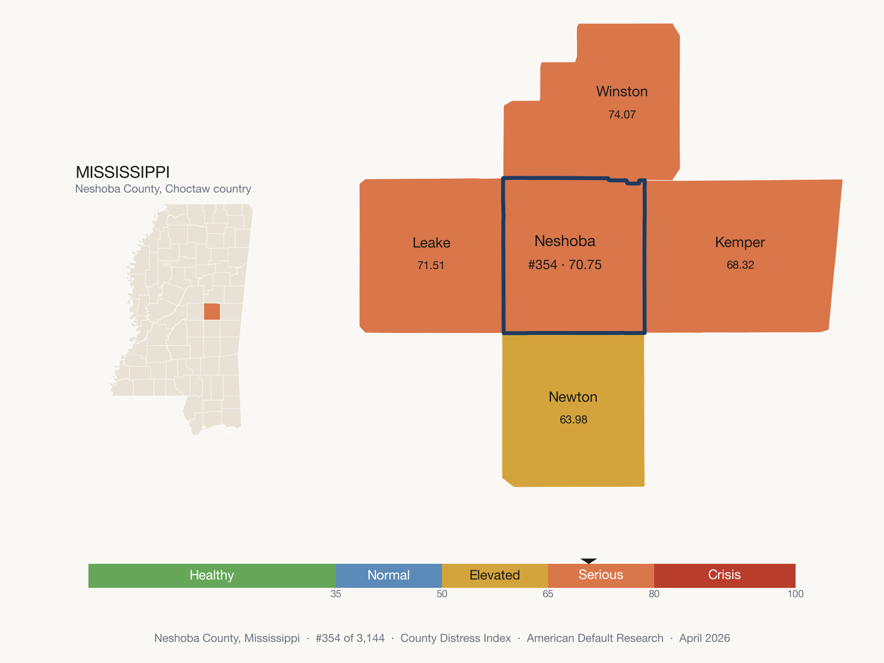 County Distress Index cluster map. Neshoba County, Mississippi and its neighbors colored by distress fifth.