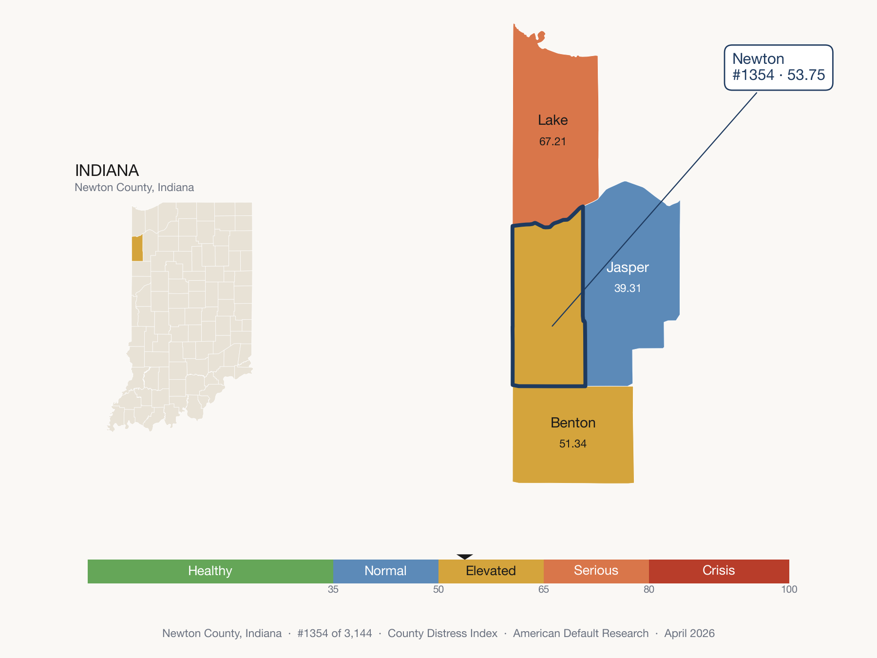 County Distress Index cluster map. Newton County, Indiana and its neighbors colored by distress fifth.