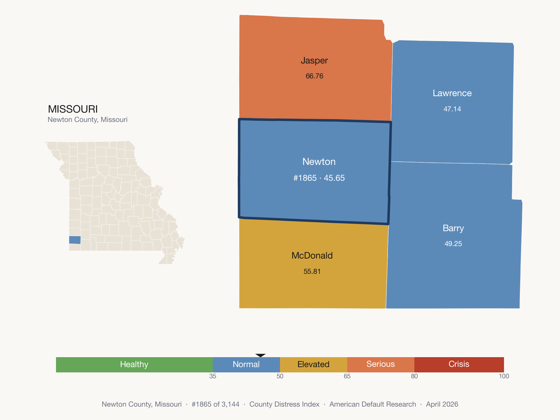 County Distress Index cluster map. Newton County, Missouri and its neighbors colored by distress fifth.