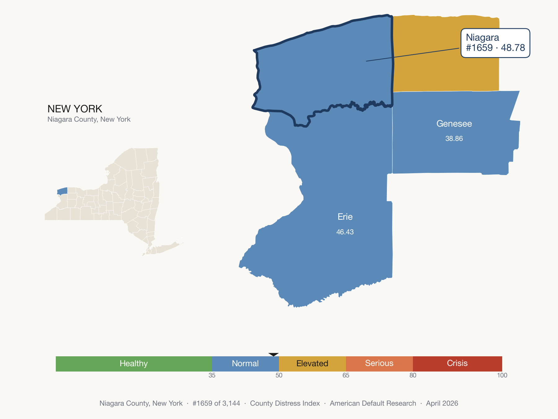 County Distress Index cluster map. Niagara County, New York and its neighbors colored by distress fifth.