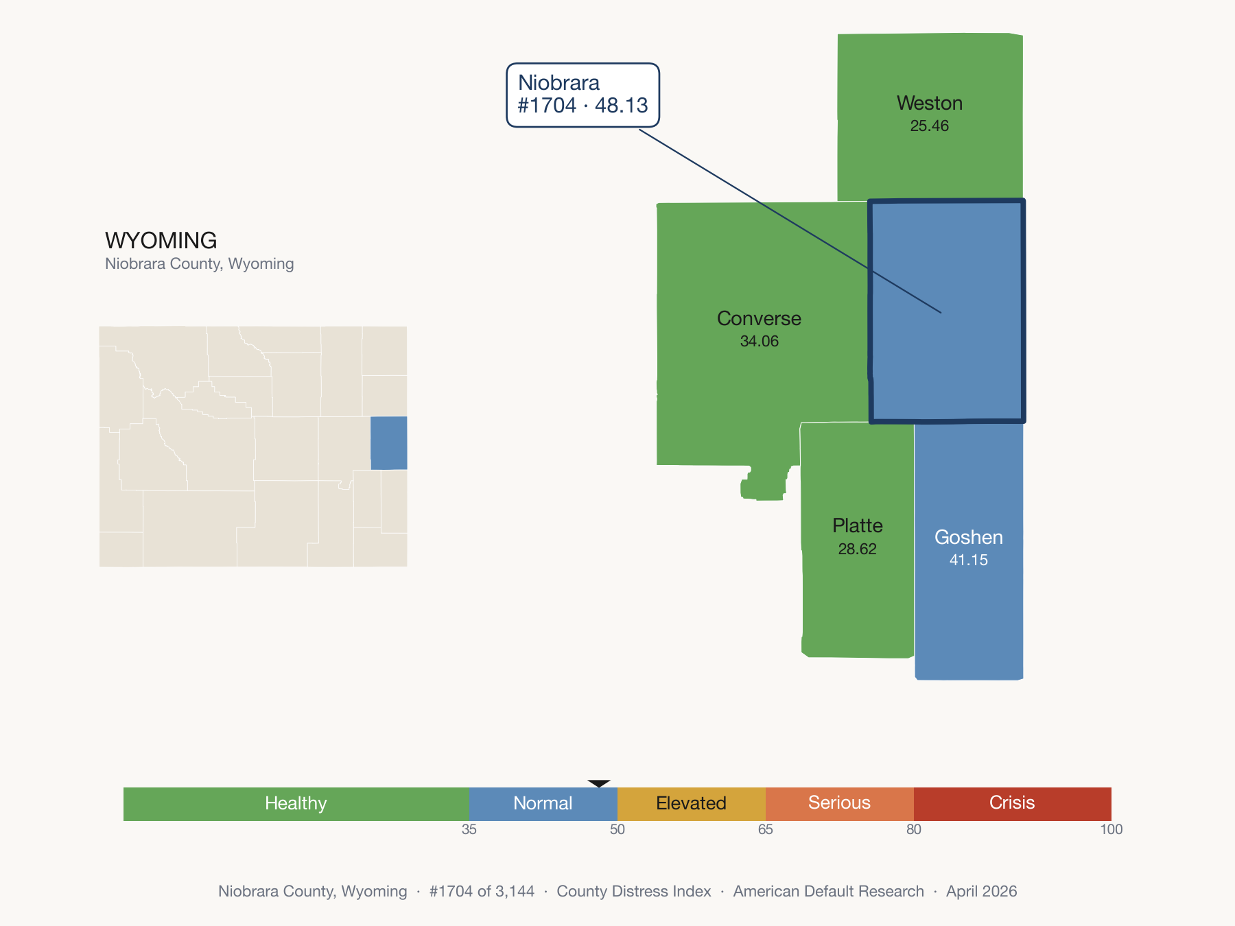 County Distress Index cluster map. Niobrara County, Wyoming and its neighbors colored by distress fifth.