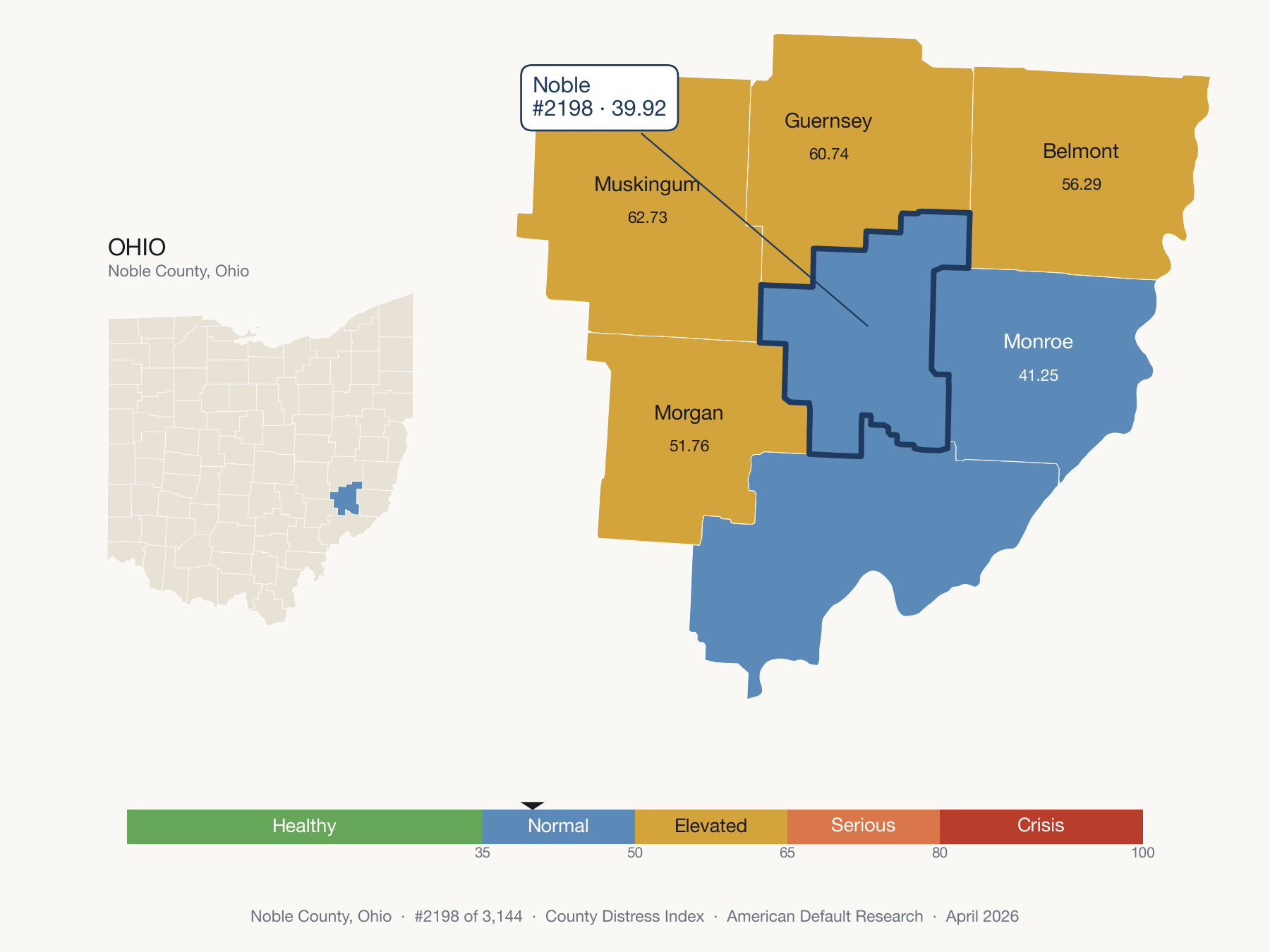 County Distress Index cluster map. Noble County, Ohio and its neighbors colored by distress fifth.