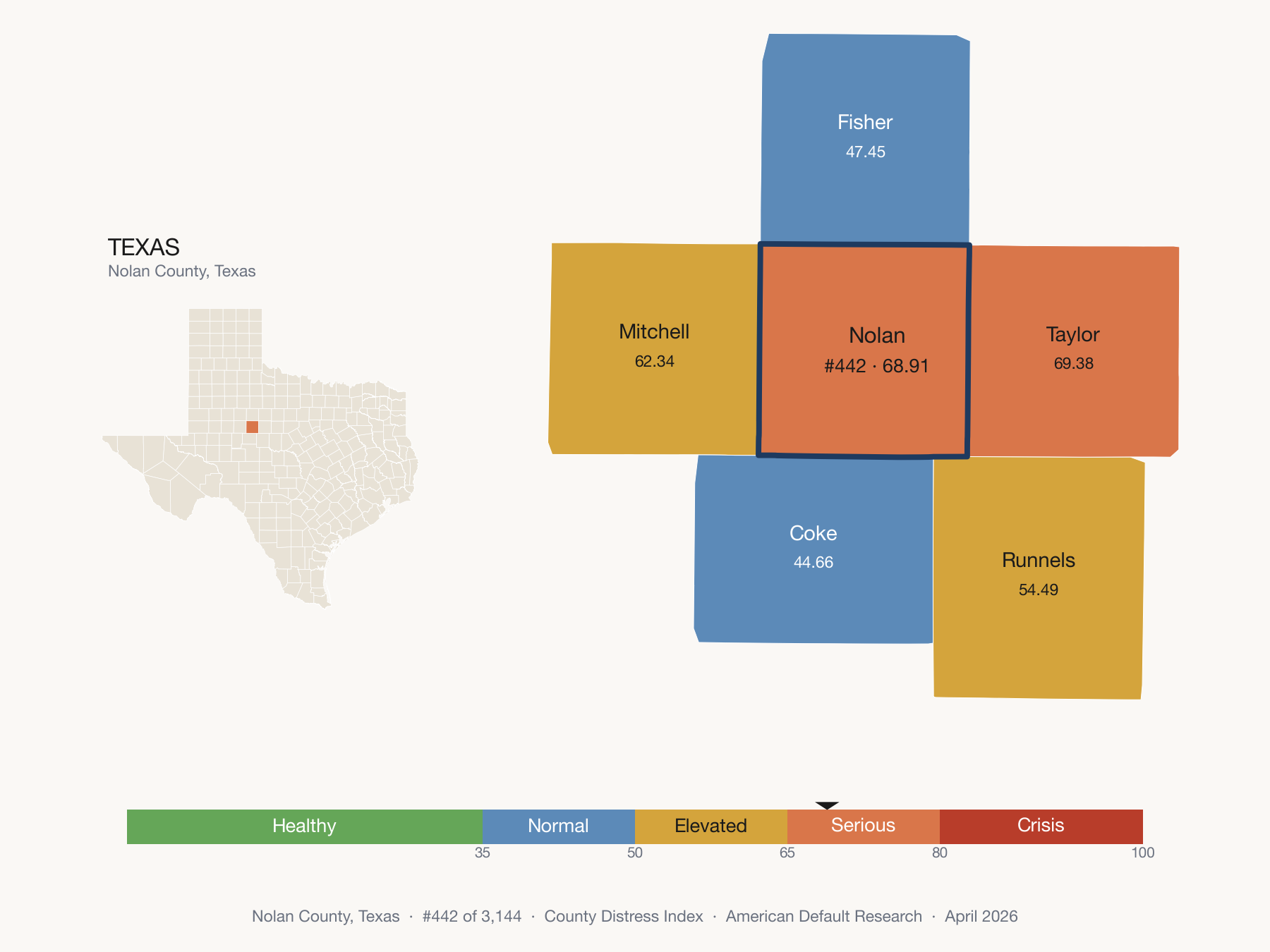 County Distress Index cluster map. Nolan County, Texas and its neighbors colored by distress fifth.