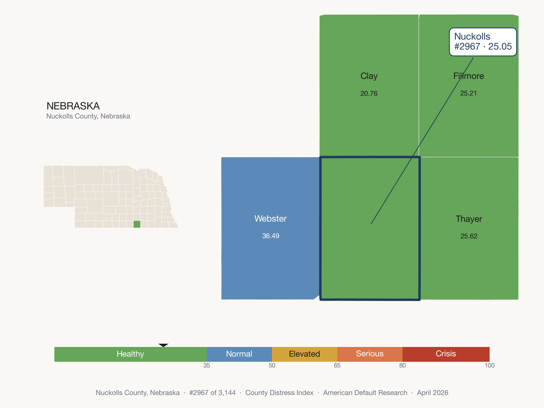 County Distress Index cluster map. Nuckolls County, Nebraska and its neighbors colored by distress fifth.