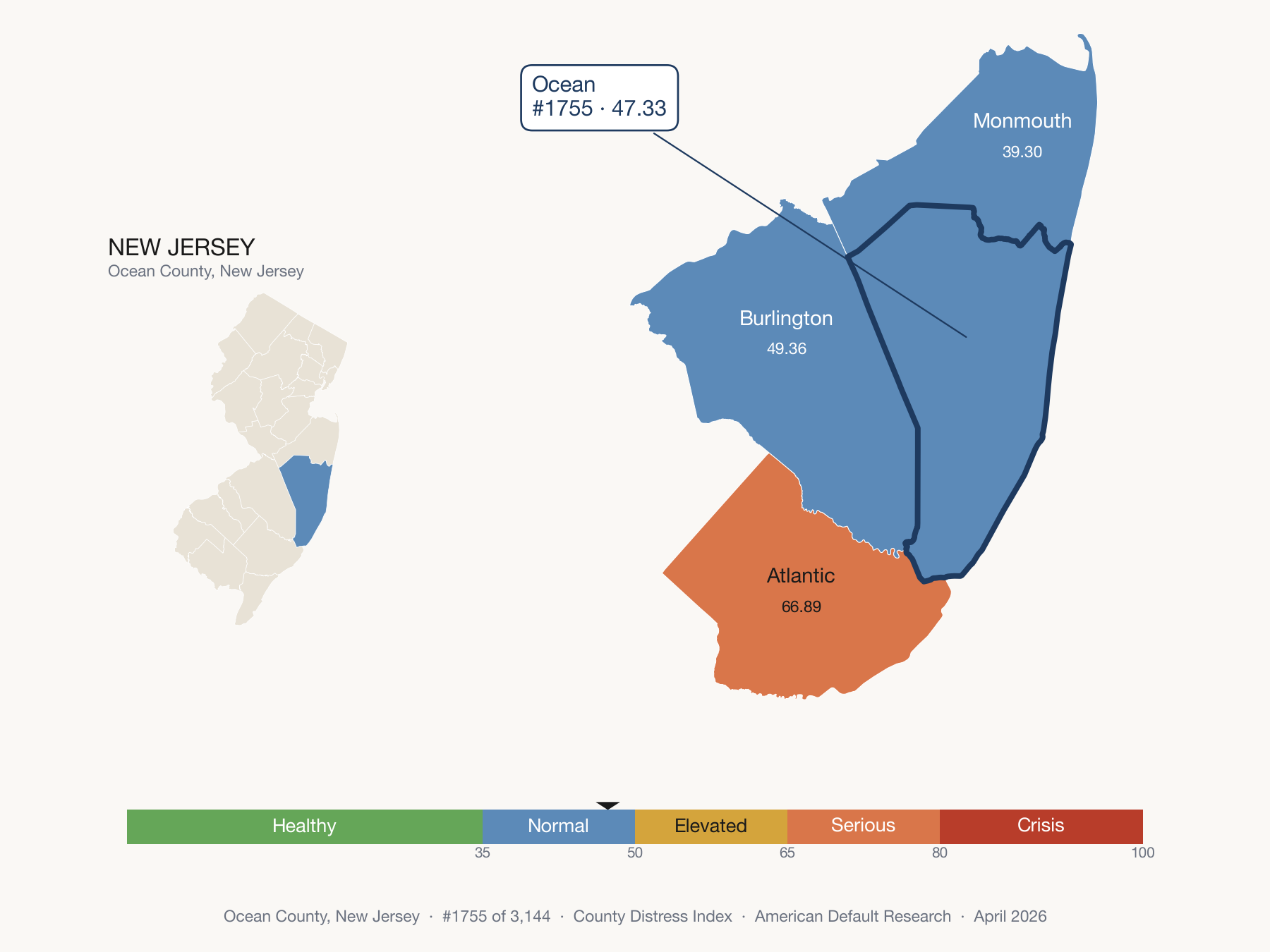 County Distress Index cluster map. Ocean County, New Jersey and its neighbors colored by distress fifth.