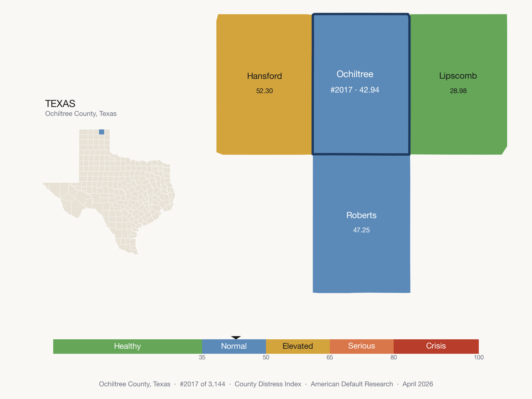 County Distress Index cluster map. Ochiltree County, Texas and its neighbors colored by distress fifth.