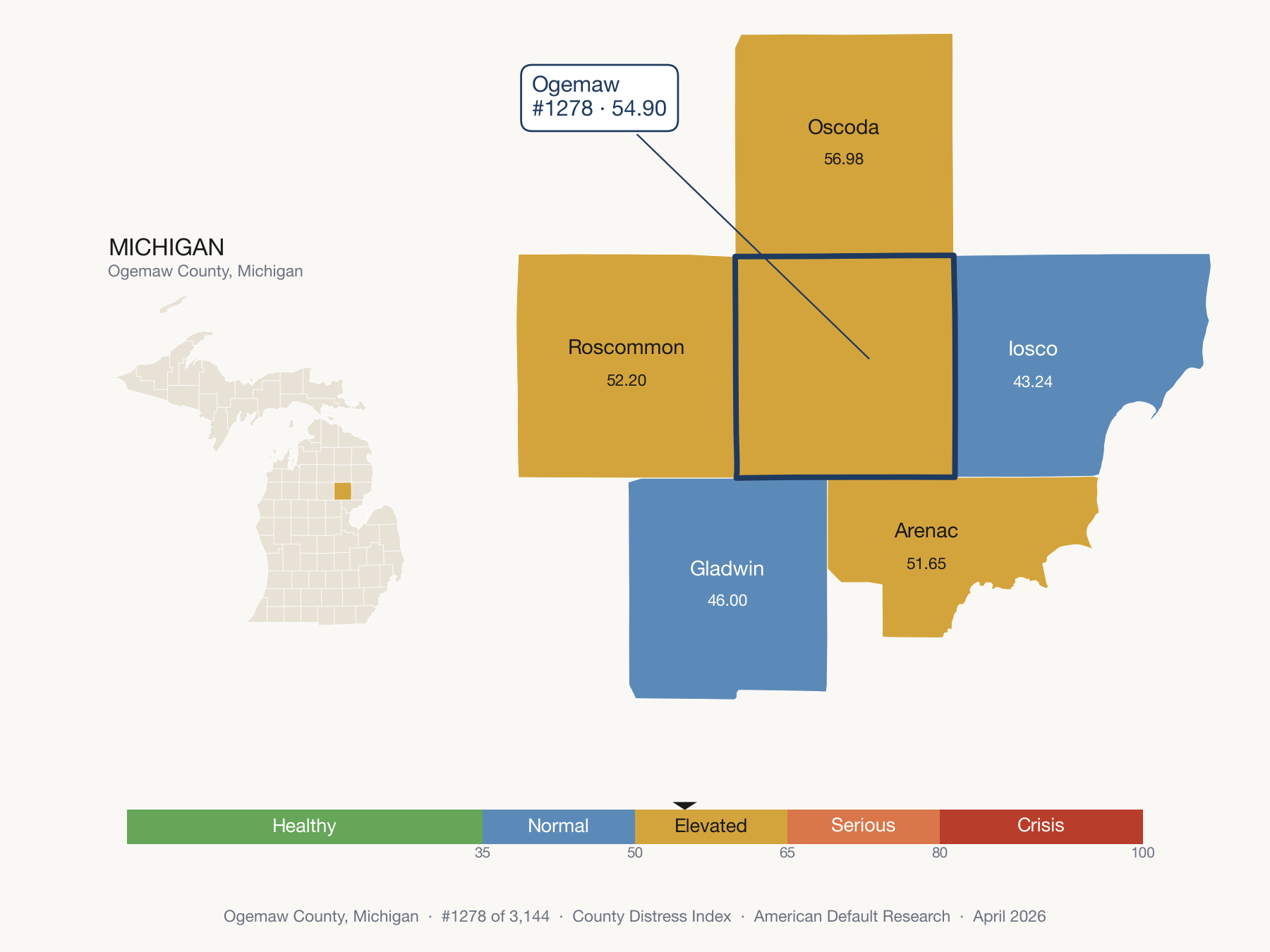 County Distress Index cluster map. Ogemaw County, Michigan and its neighbors colored by distress fifth.