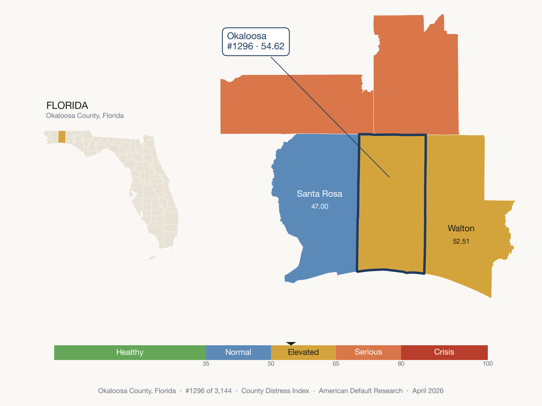 County Distress Index cluster map. Okaloosa County, Florida and its neighbors colored by distress fifth.