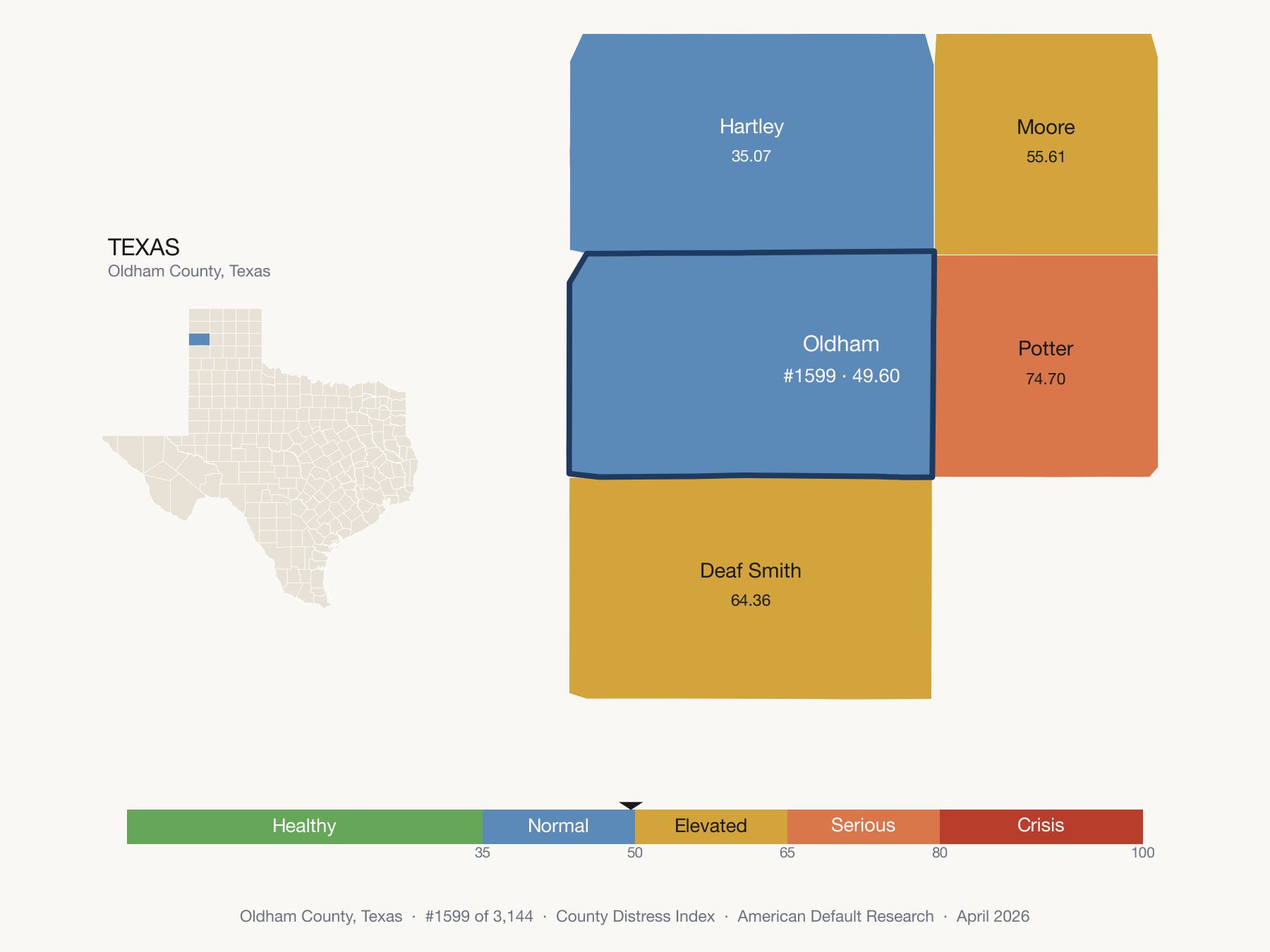 County Distress Index cluster map. Oldham County, Texas and its neighbors colored by distress fifth.