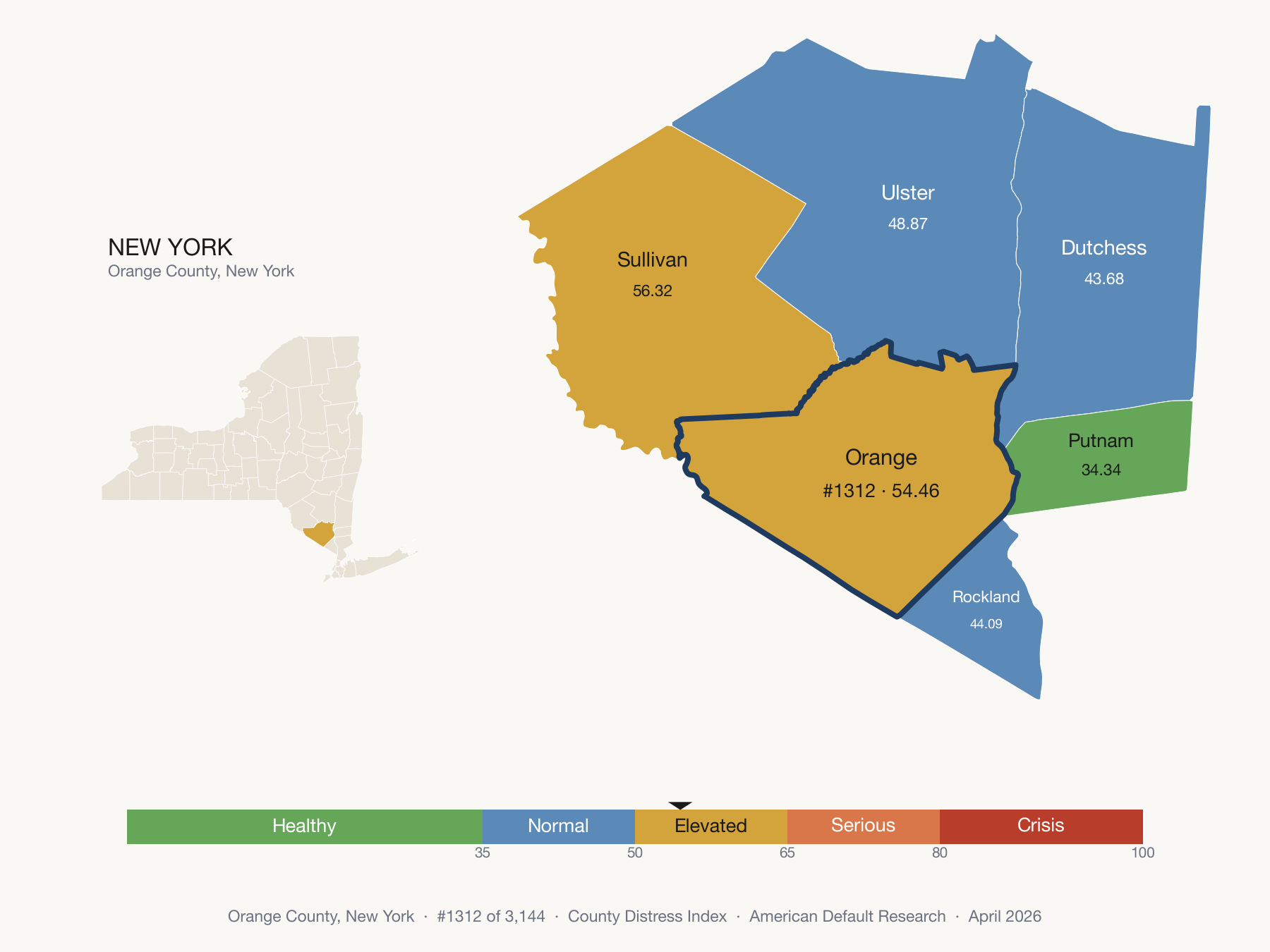 County Distress Index cluster map. Orange County, New York and its neighbors colored by distress fifth.