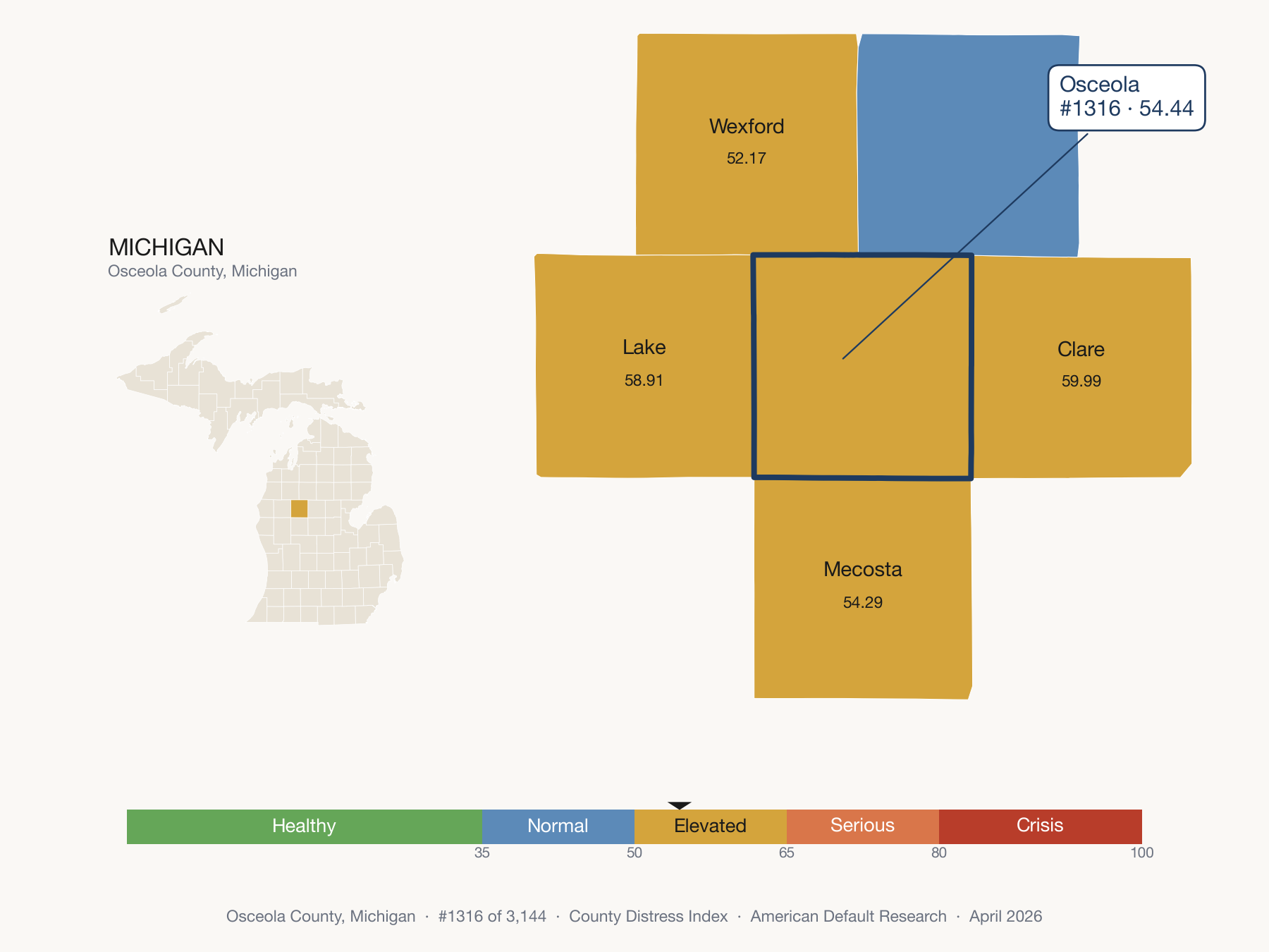 County Distress Index cluster map. Osceola County, Michigan and its neighbors colored by distress fifth.
