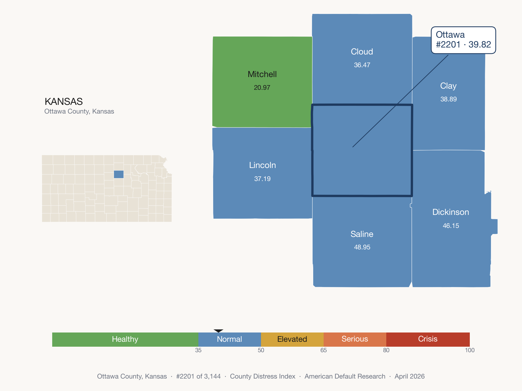 County Distress Index cluster map. Ottawa County, Kansas and its neighbors colored by distress fifth.