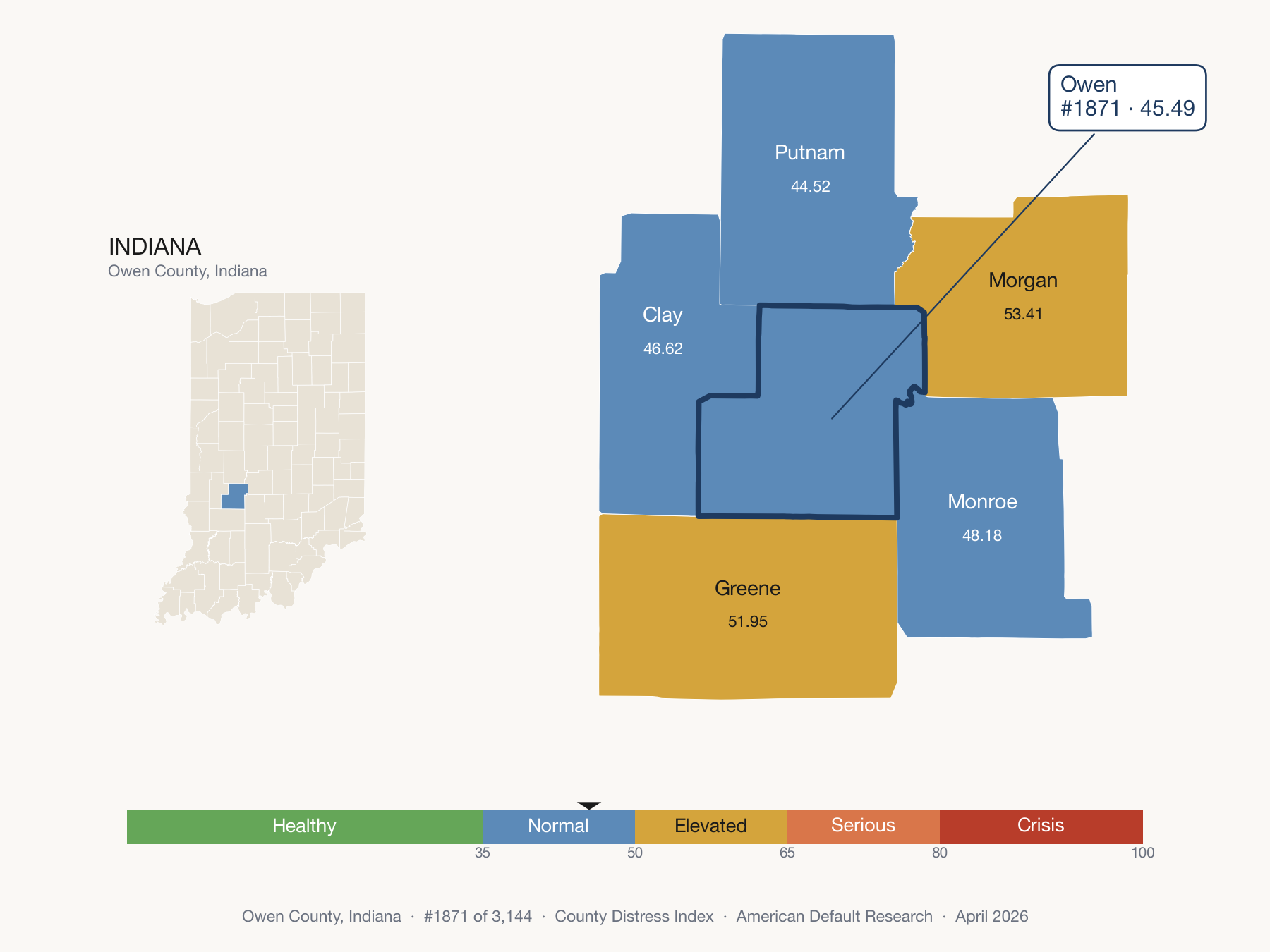 County Distress Index cluster map. Owen County, Indiana and its neighbors colored by distress fifth.