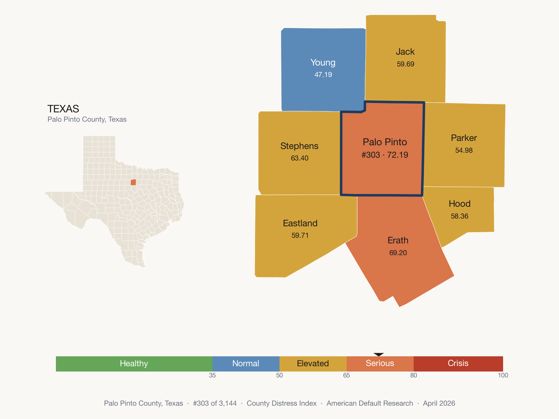 County Distress Index cluster map. Palo Pinto County, Texas and its neighbors colored by distress fifth.