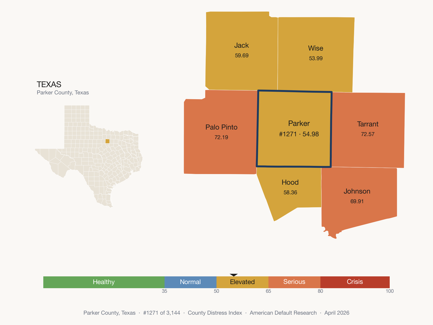 County Distress Index cluster map. Parker County, Texas and its neighbors colored by distress fifth.