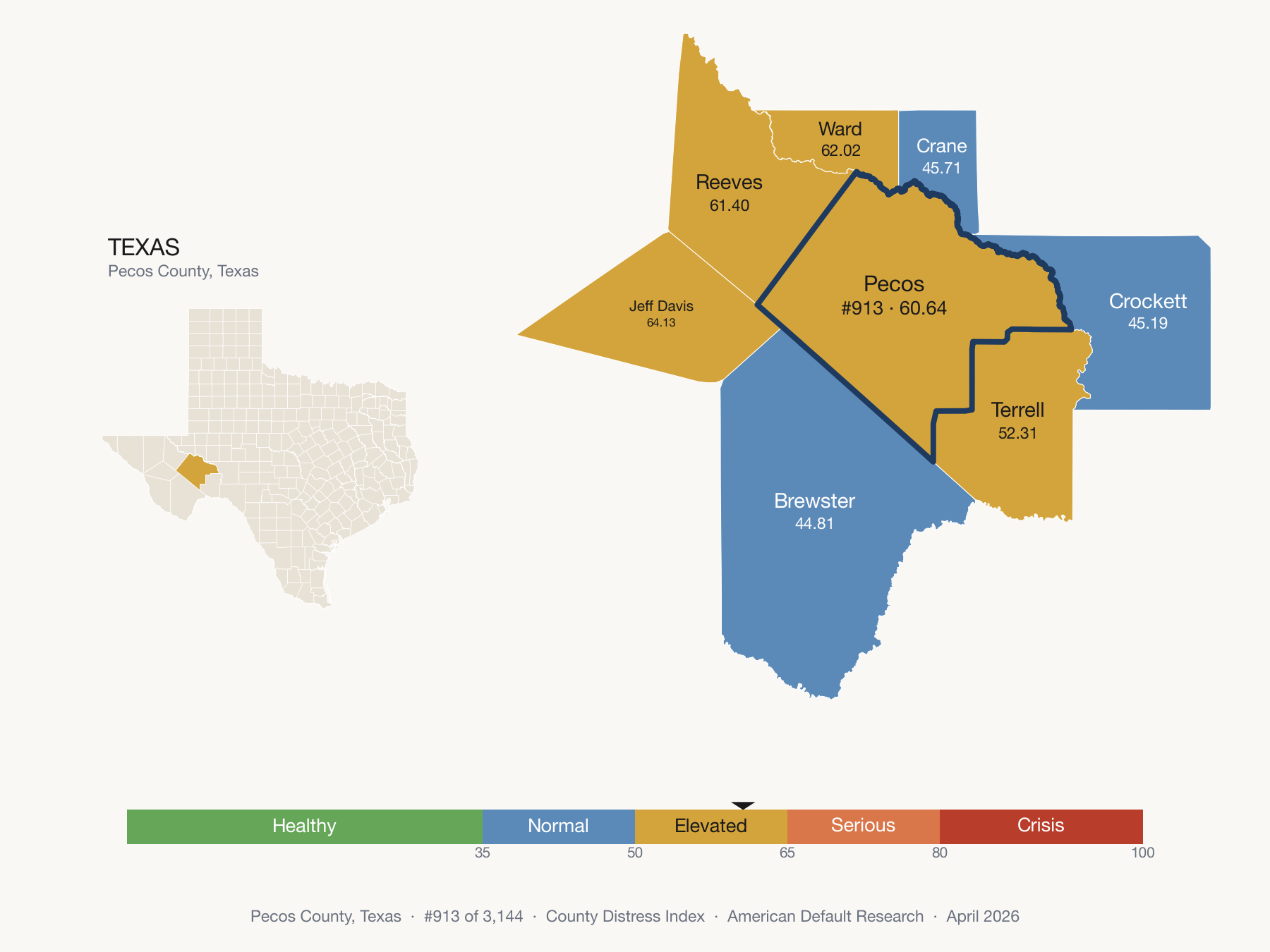 County Distress Index cluster map. Pecos County, Texas and its neighbors colored by distress fifth.