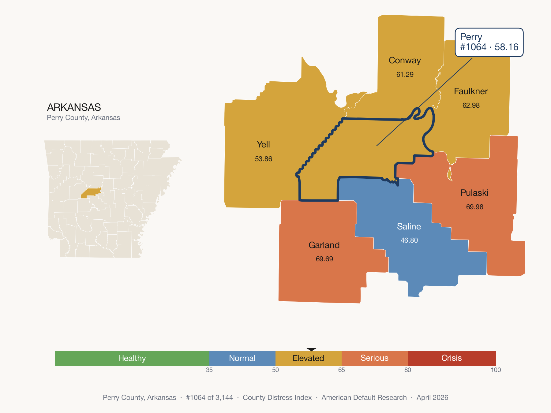 County Distress Index cluster map. Perry County, Arkansas and its neighbors colored by distress fifth.