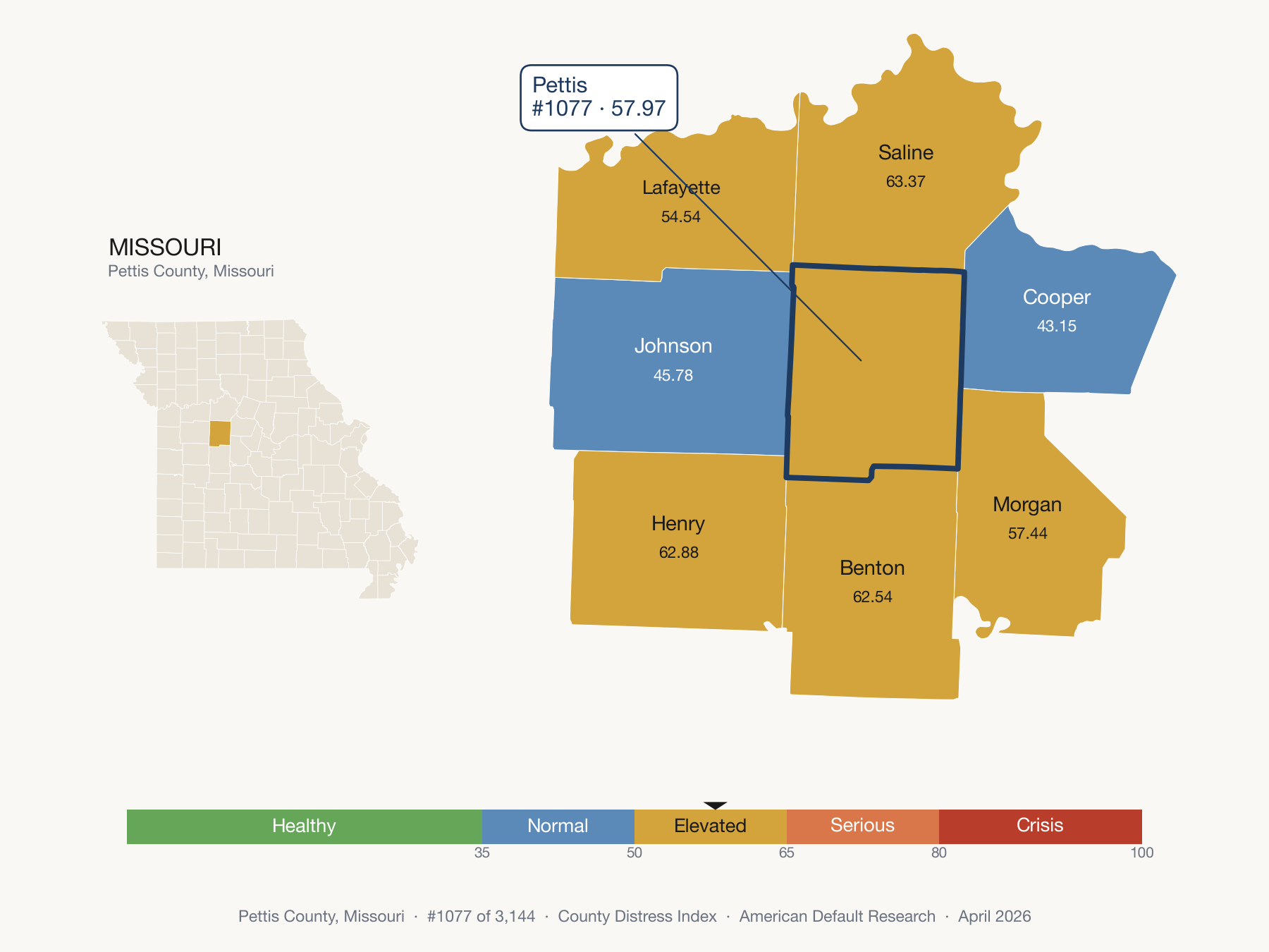 County Distress Index cluster map. Pettis County, Missouri and its neighbors colored by distress fifth.