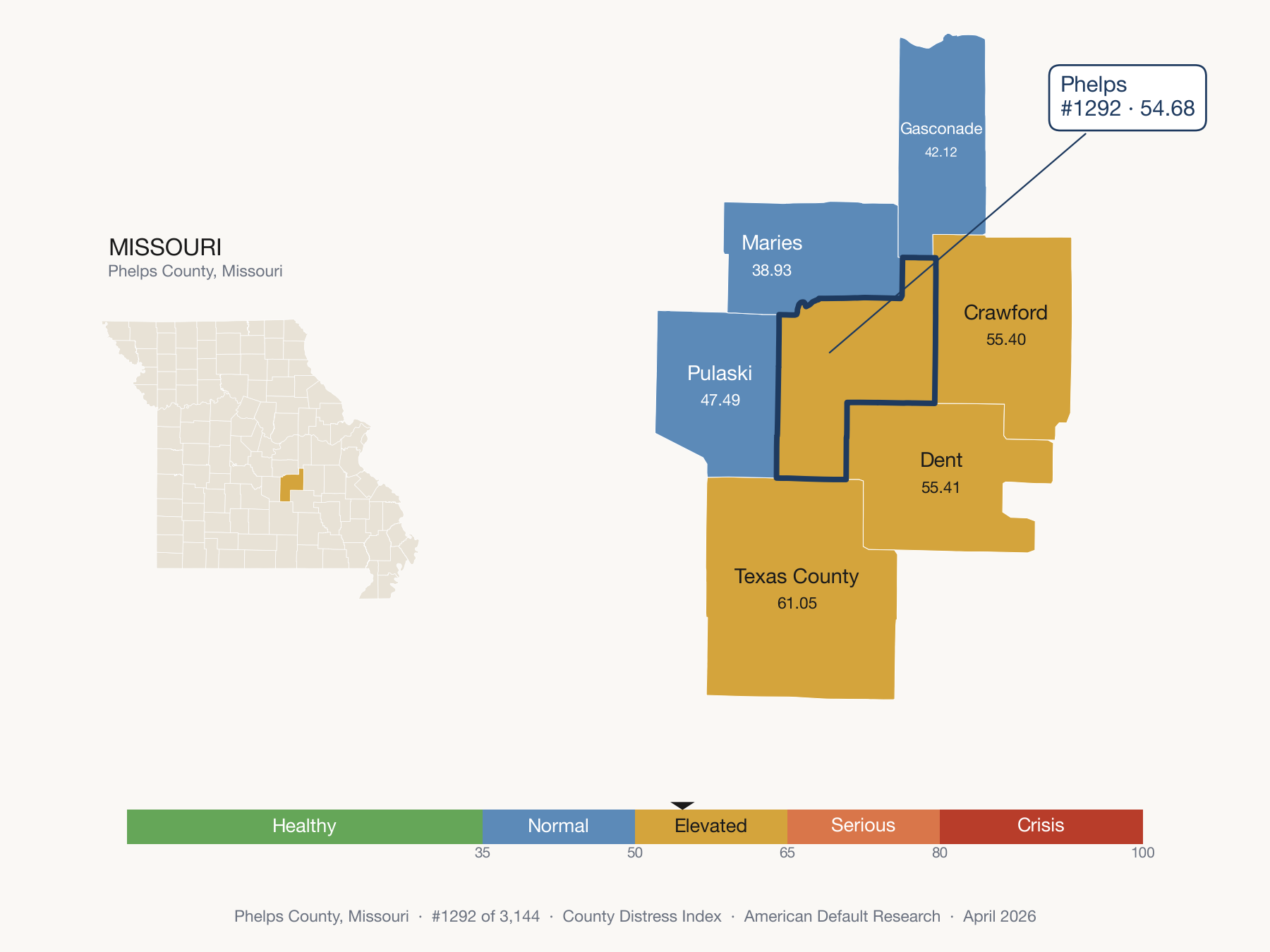 County Distress Index cluster map. Phelps County, Missouri and its neighbors colored by distress fifth.