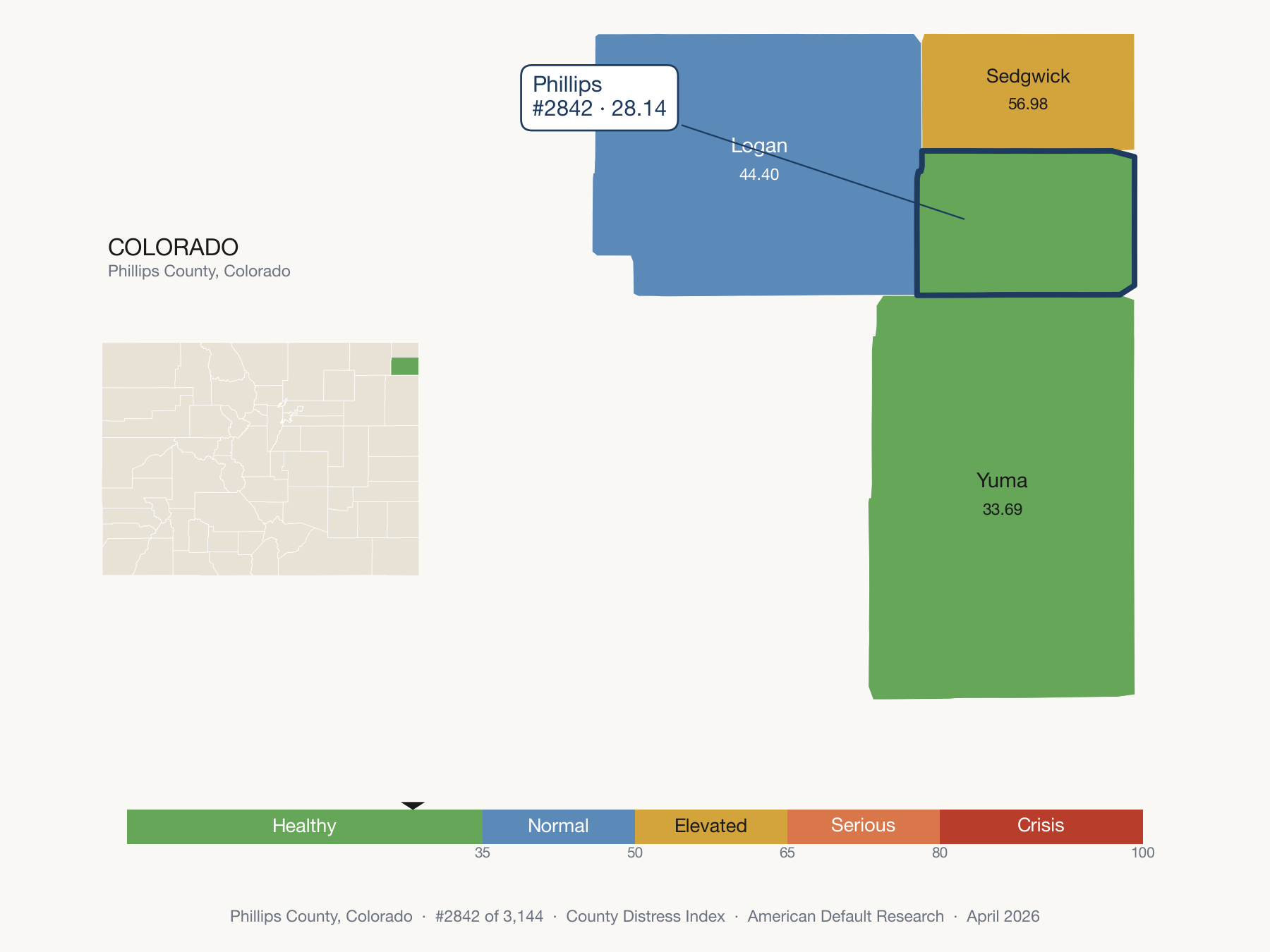 County Distress Index cluster map. Phillips County, Colorado and its neighbors colored by distress fifth.