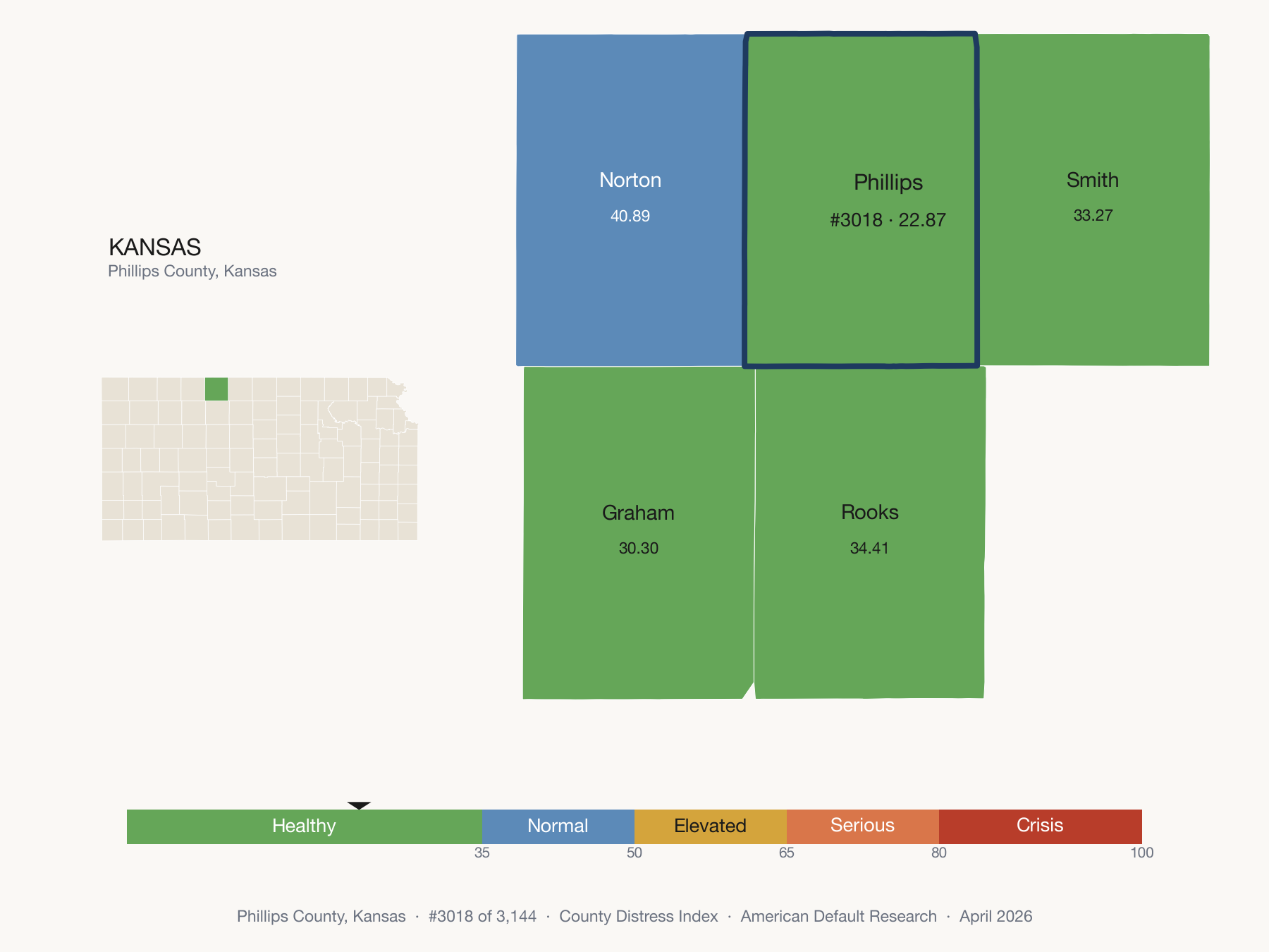 County Distress Index cluster map. Phillips County, Kansas and its neighbors colored by distress fifth.