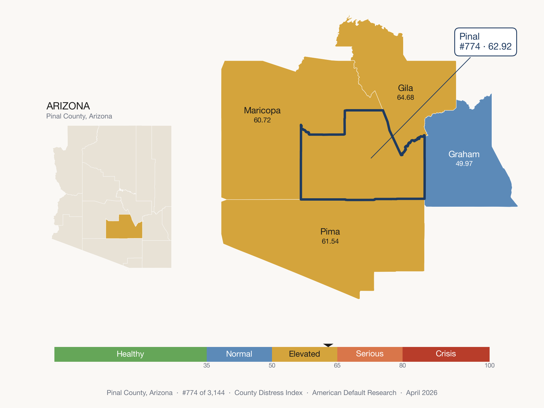 County Distress Index cluster map. Pinal County, Arizona and its neighbors colored by distress fifth.