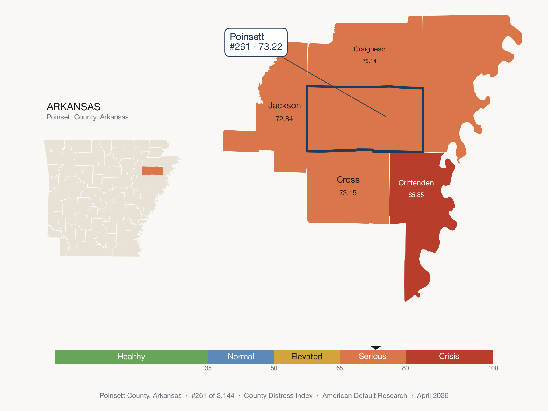 County Distress Index cluster map. Poinsett County, Arkansas and its neighbors colored by distress fifth.