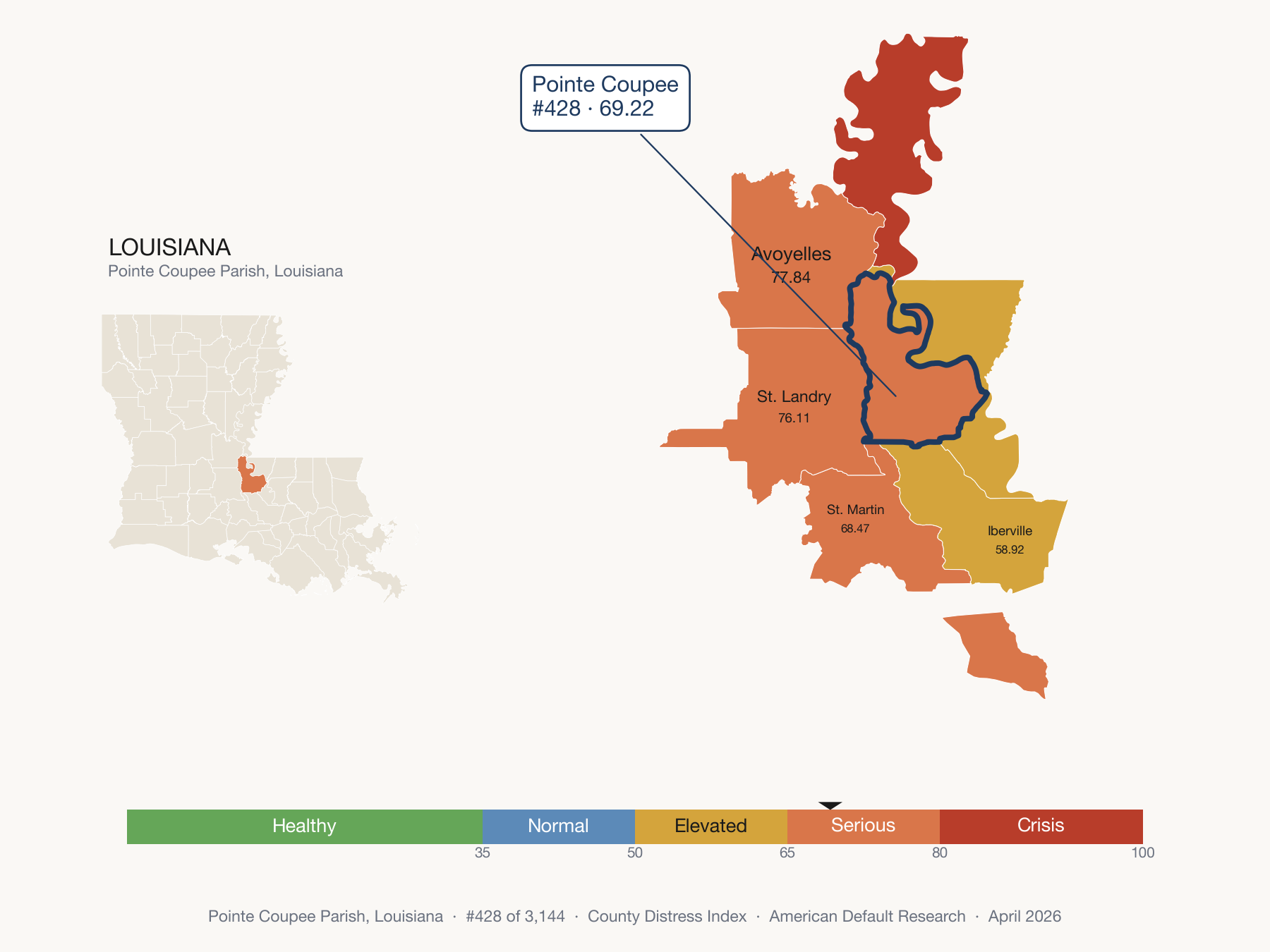 County Distress Index cluster map. Pointe Coupee Parish, Louisiana and its neighbors colored by distress fifth.