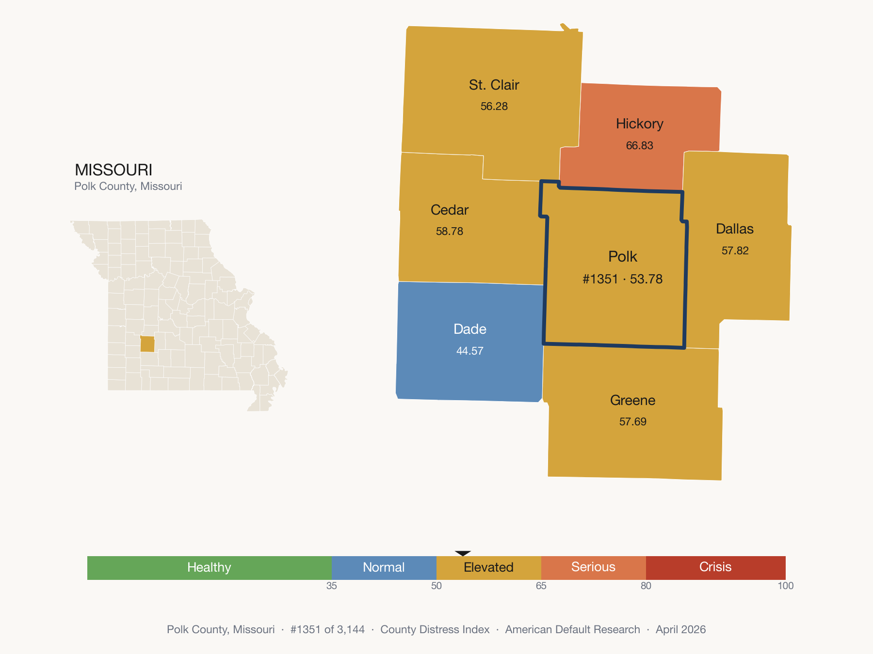 County Distress Index cluster map. Polk County, Missouri and its neighbors colored by distress fifth.