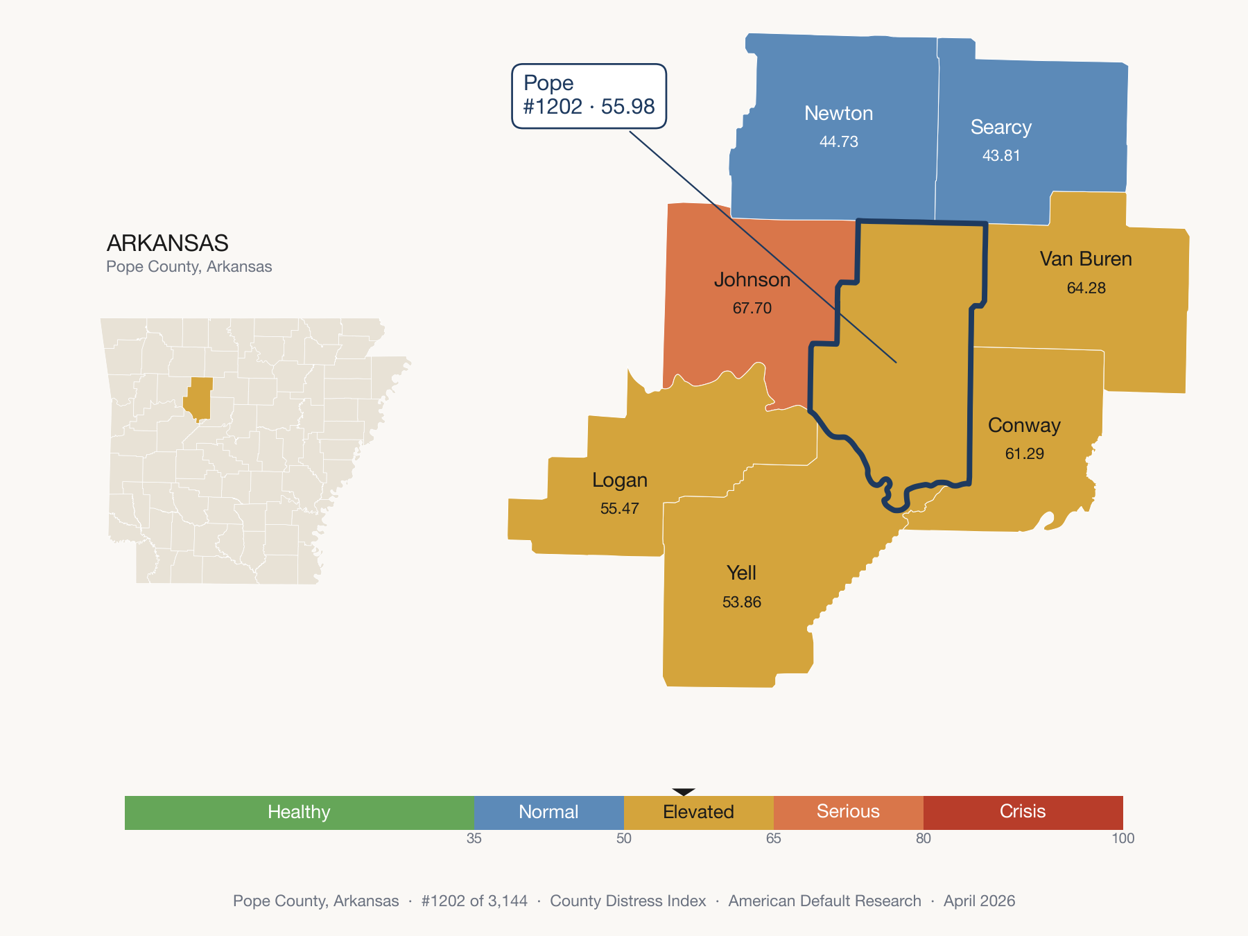 County Distress Index cluster map. Pope County, Arkansas and its neighbors colored by distress fifth.