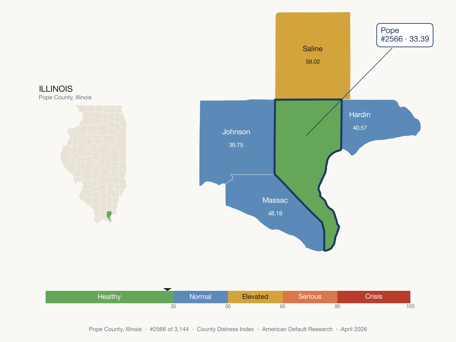 County Distress Index cluster map. Pope County, Illinois and its neighbors colored by distress fifth.
