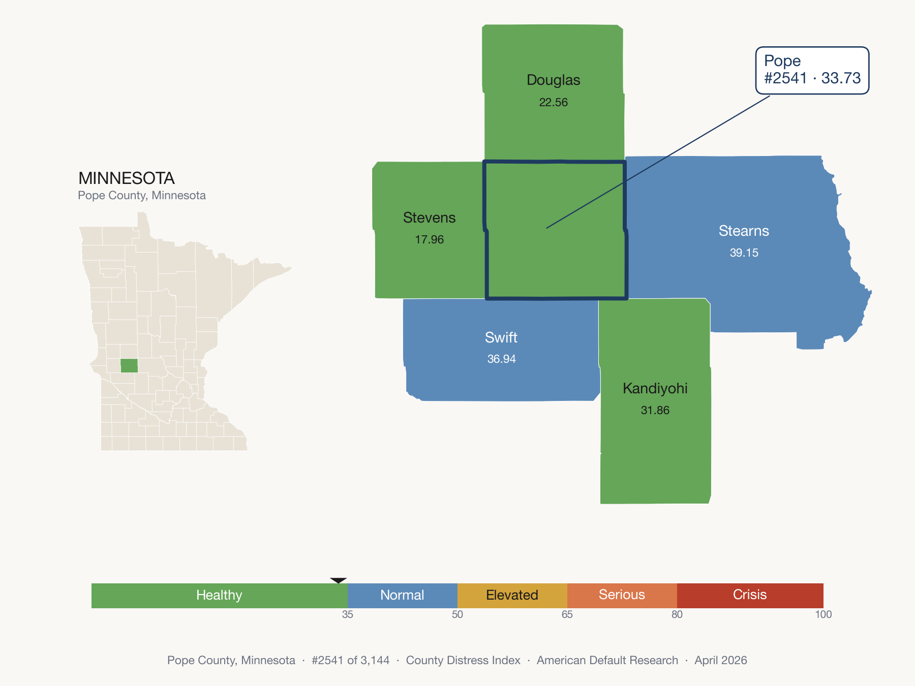 County Distress Index cluster map. Pope County, Minnesota and its neighbors colored by distress fifth.