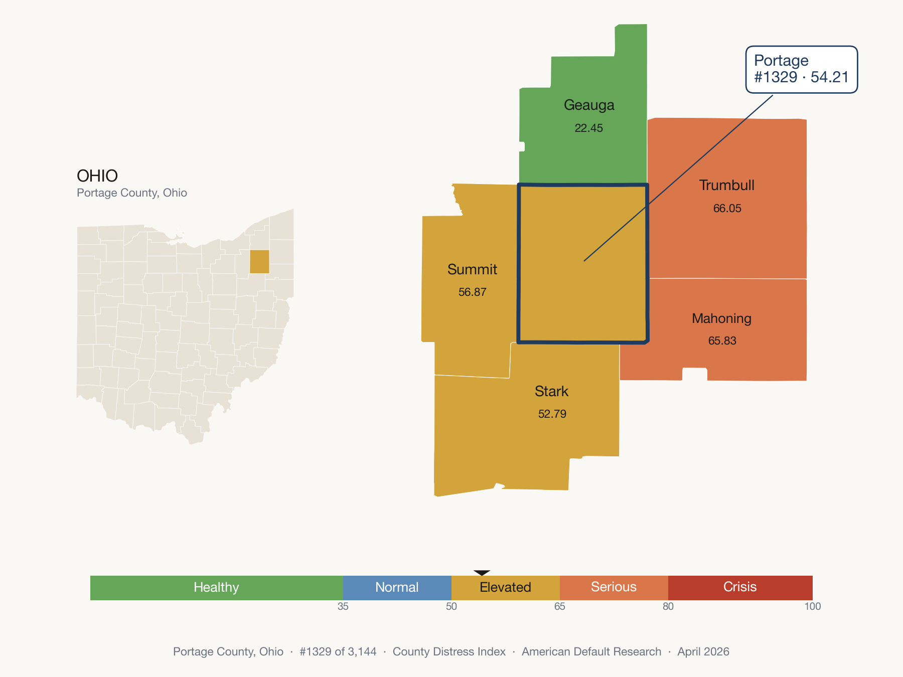 County Distress Index cluster map. Portage County, Ohio and its neighbors colored by distress fifth.