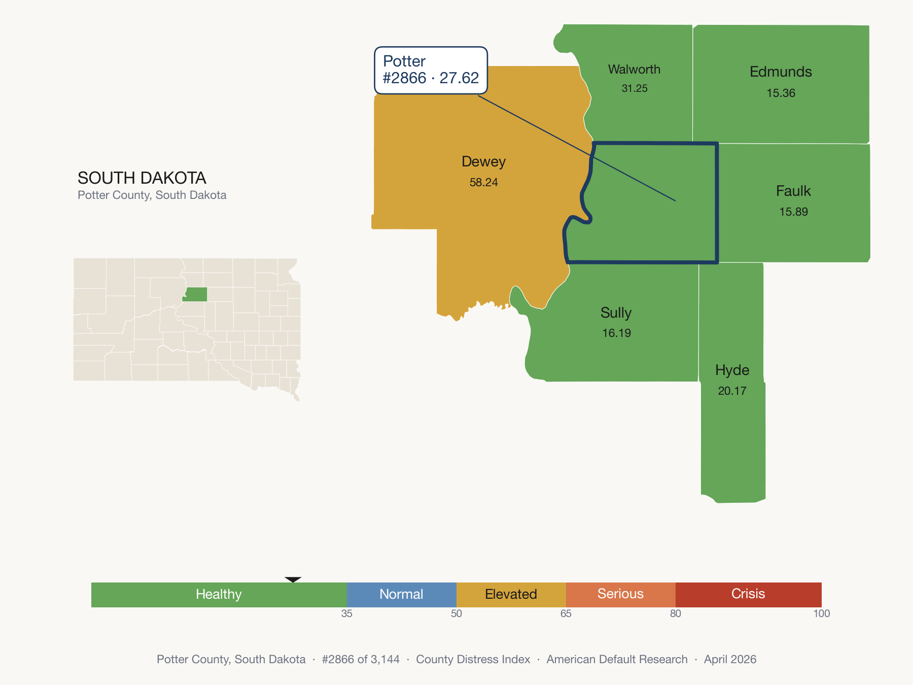 County Distress Index cluster map. Potter County, South Dakota and its neighbors colored by distress fifth.