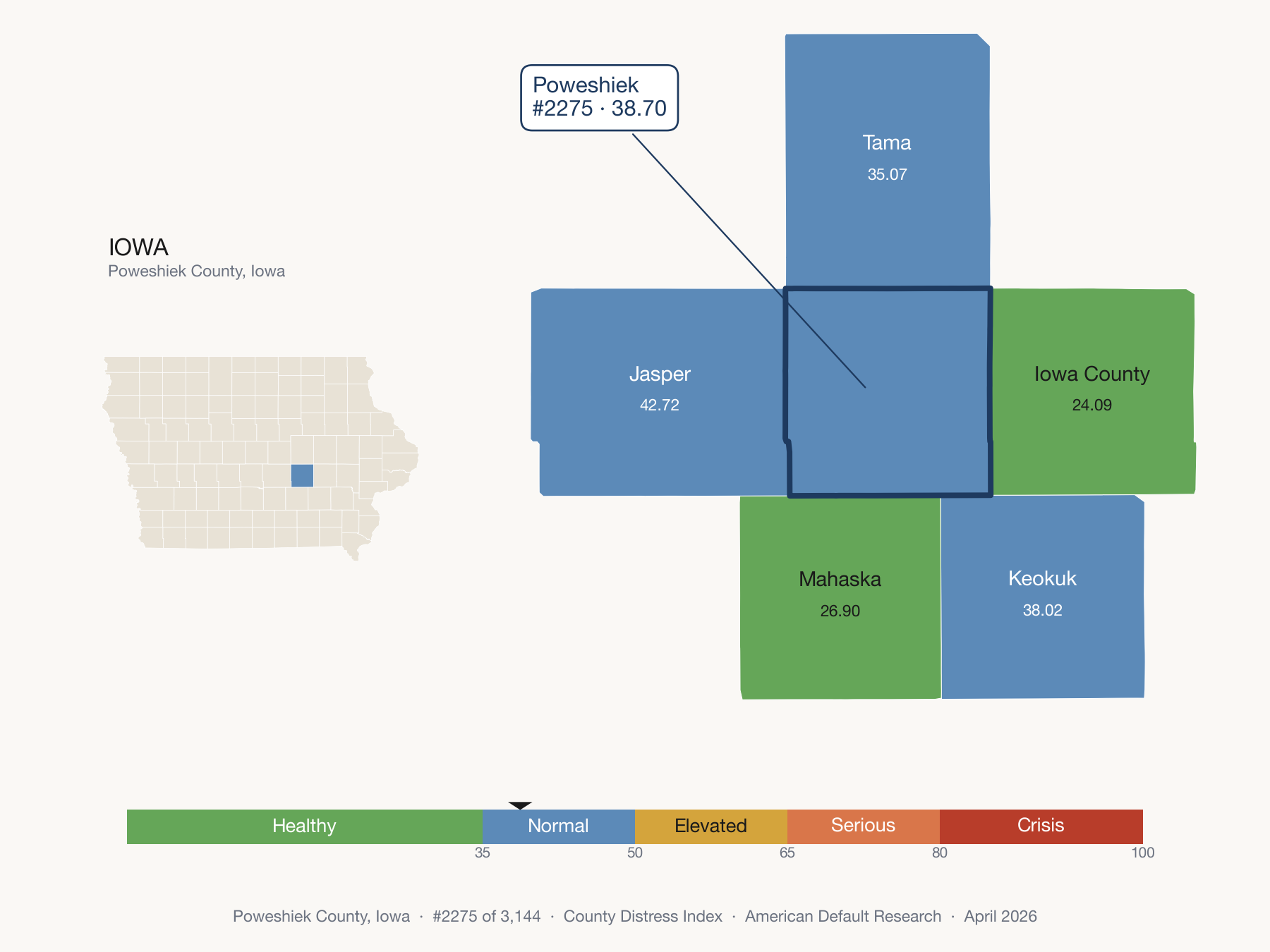 County Distress Index cluster map. Poweshiek County, Iowa and its neighbors colored by distress fifth.