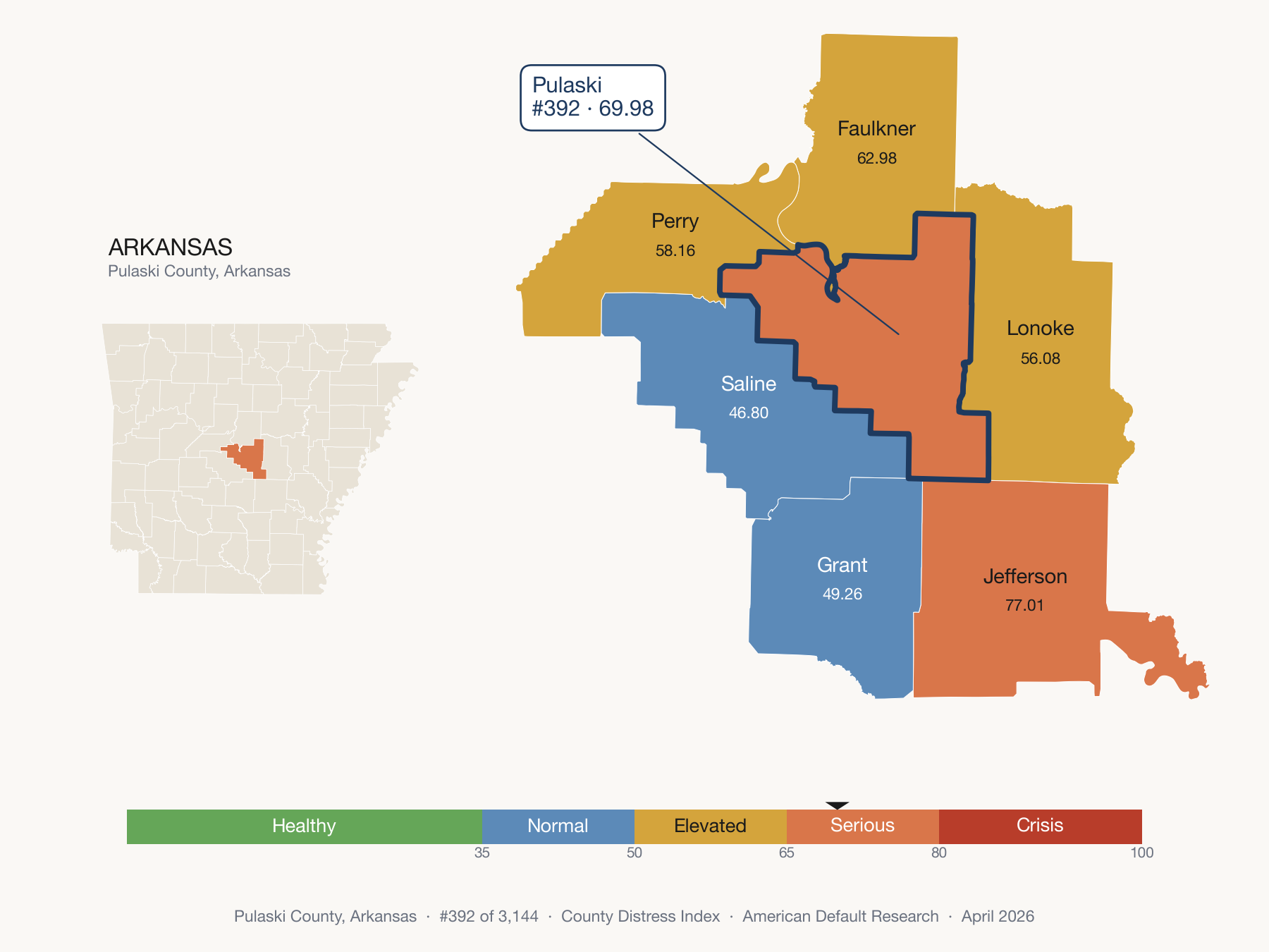 County Distress Index cluster map. Pulaski County, Arkansas and its neighbors colored by distress fifth.