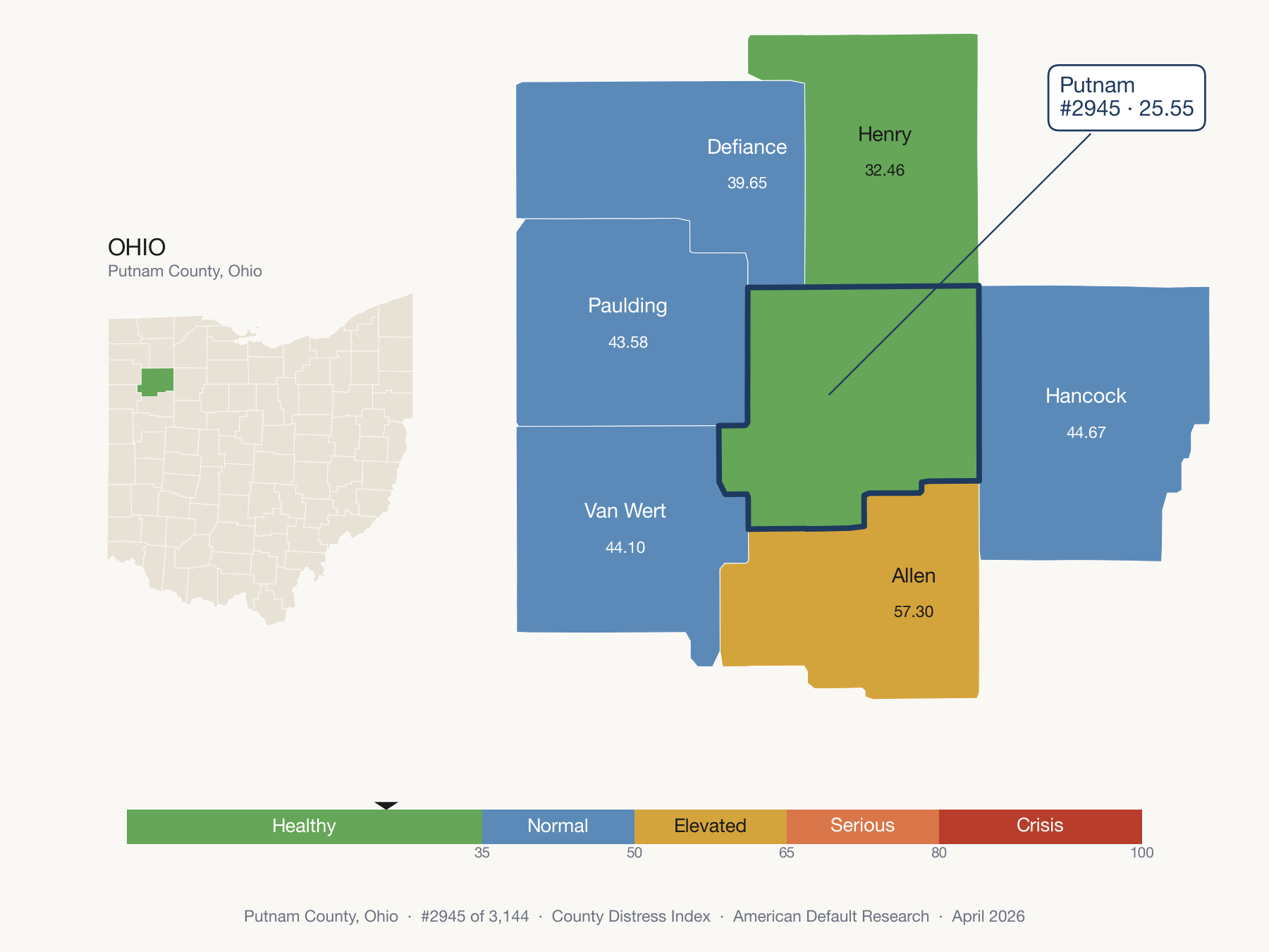 County Distress Index cluster map. Putnam County, Ohio and its neighbors colored by distress fifth.