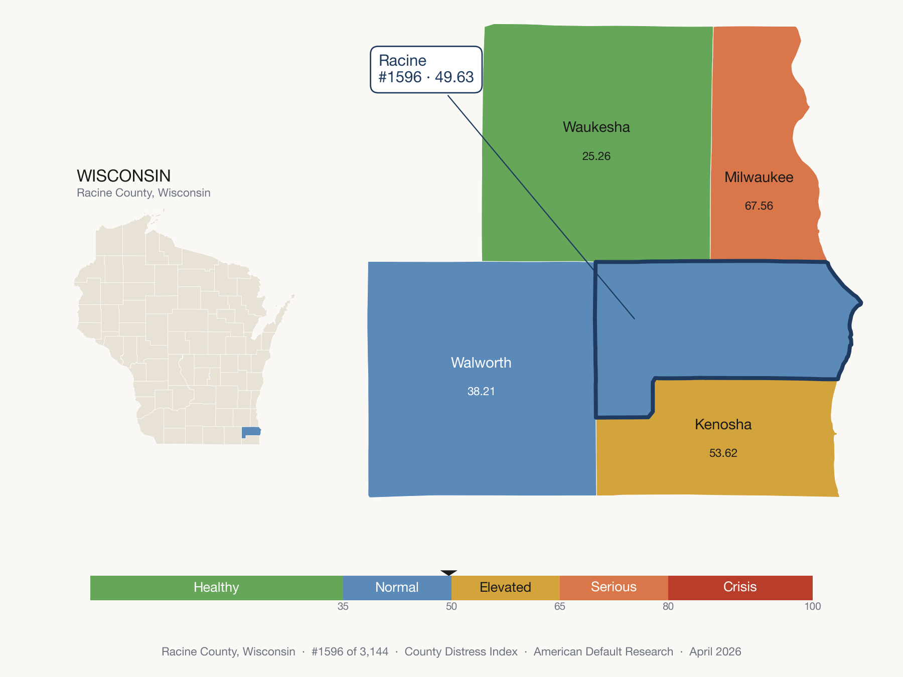 County Distress Index cluster map. Racine County, Wisconsin and its neighbors colored by distress fifth.