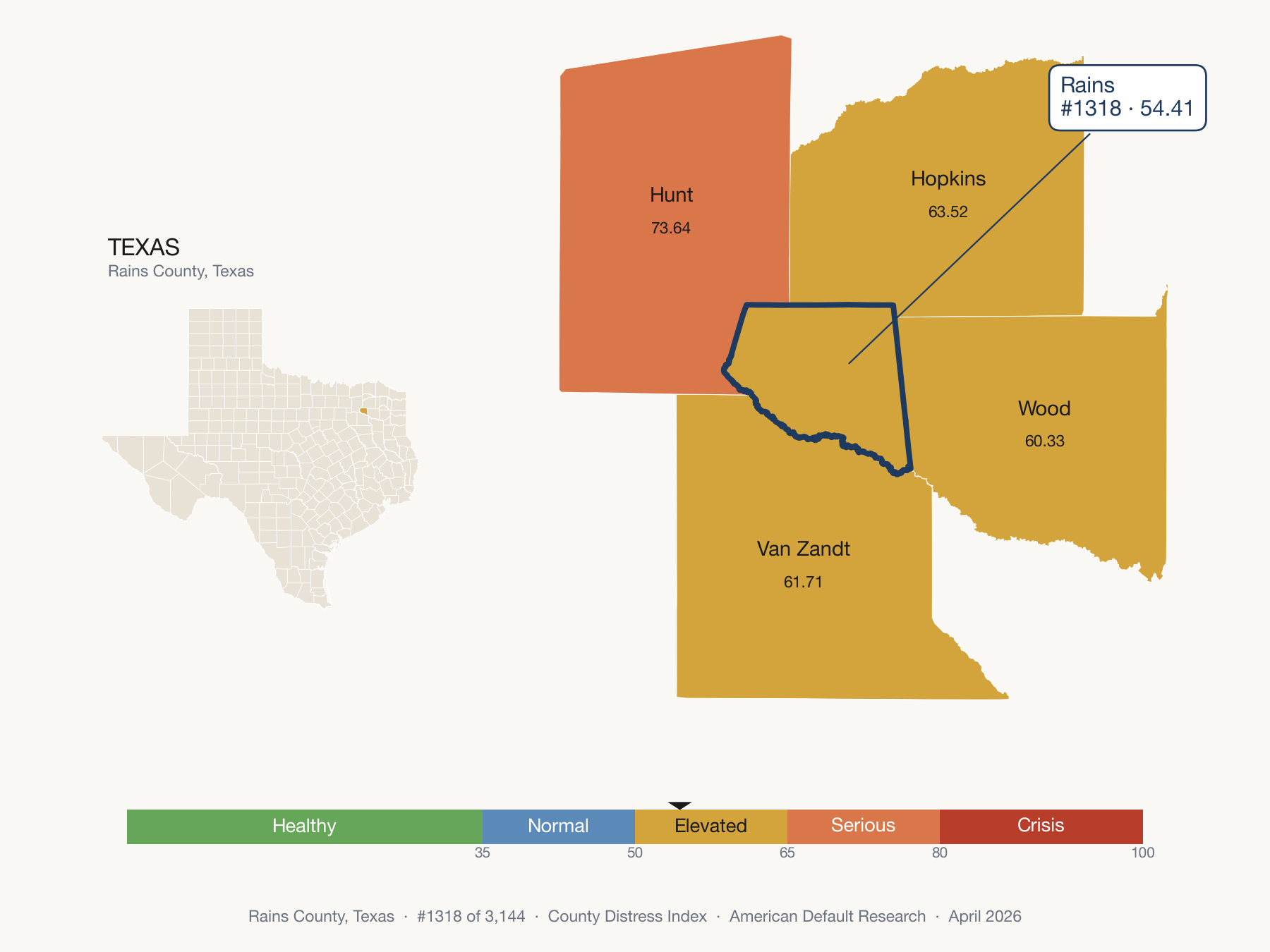 County Distress Index cluster map. Rains County, Texas and its neighbors colored by distress fifth.